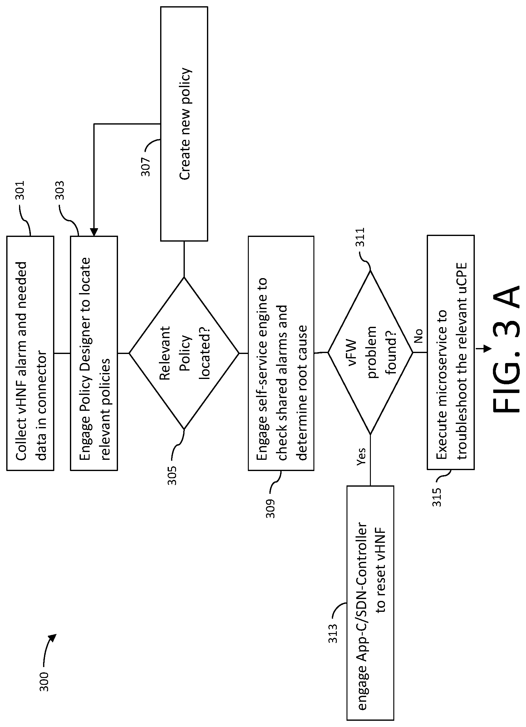 Patent US12375340 Figure 6 – Data driven systems and methods to isolate network faults