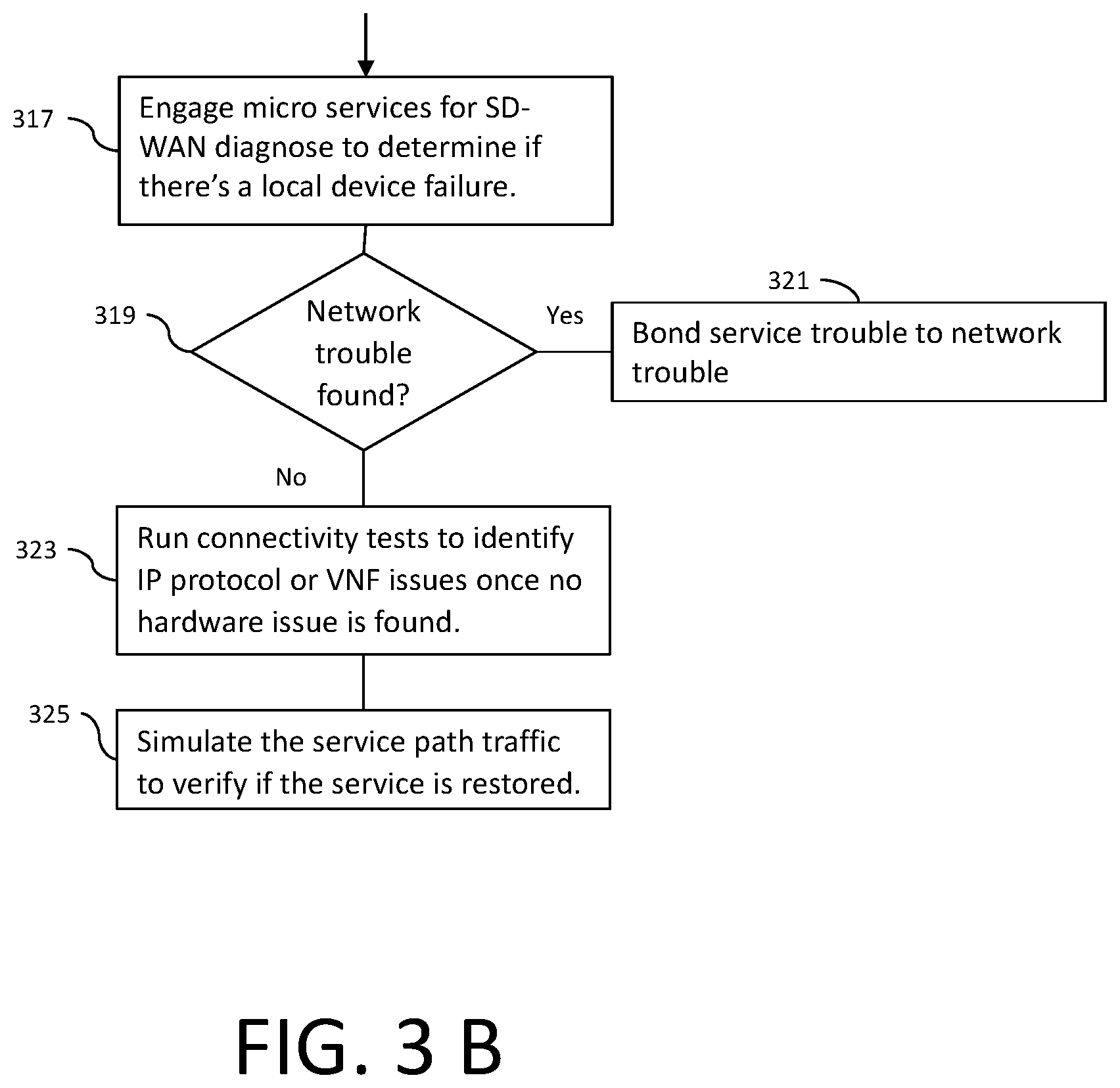 Patent US12375340 Figure 7 – Data driven systems and methods to isolate network faults