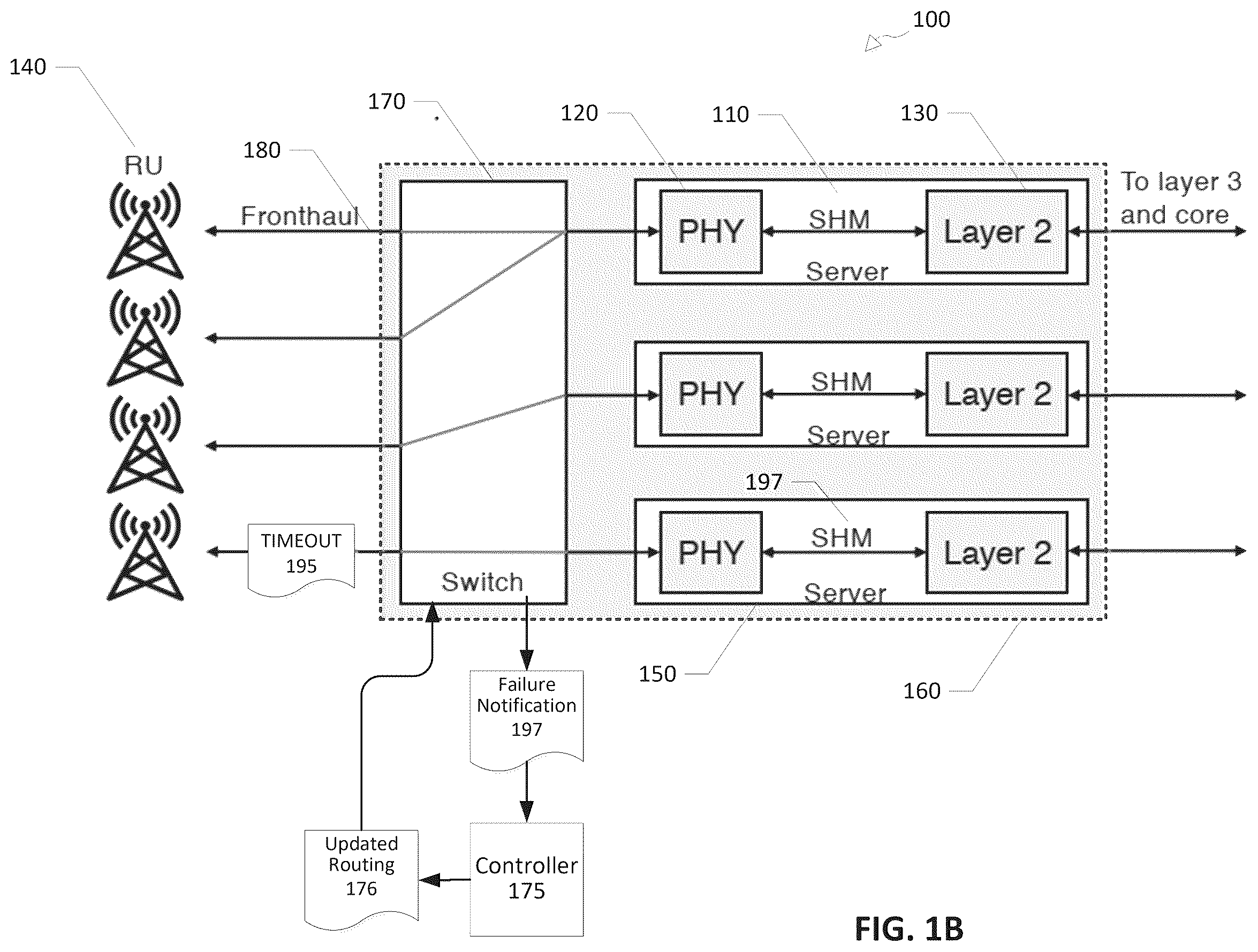 Patent US12375341 Figure 2 – Detection of failures in virtualized radio access networks