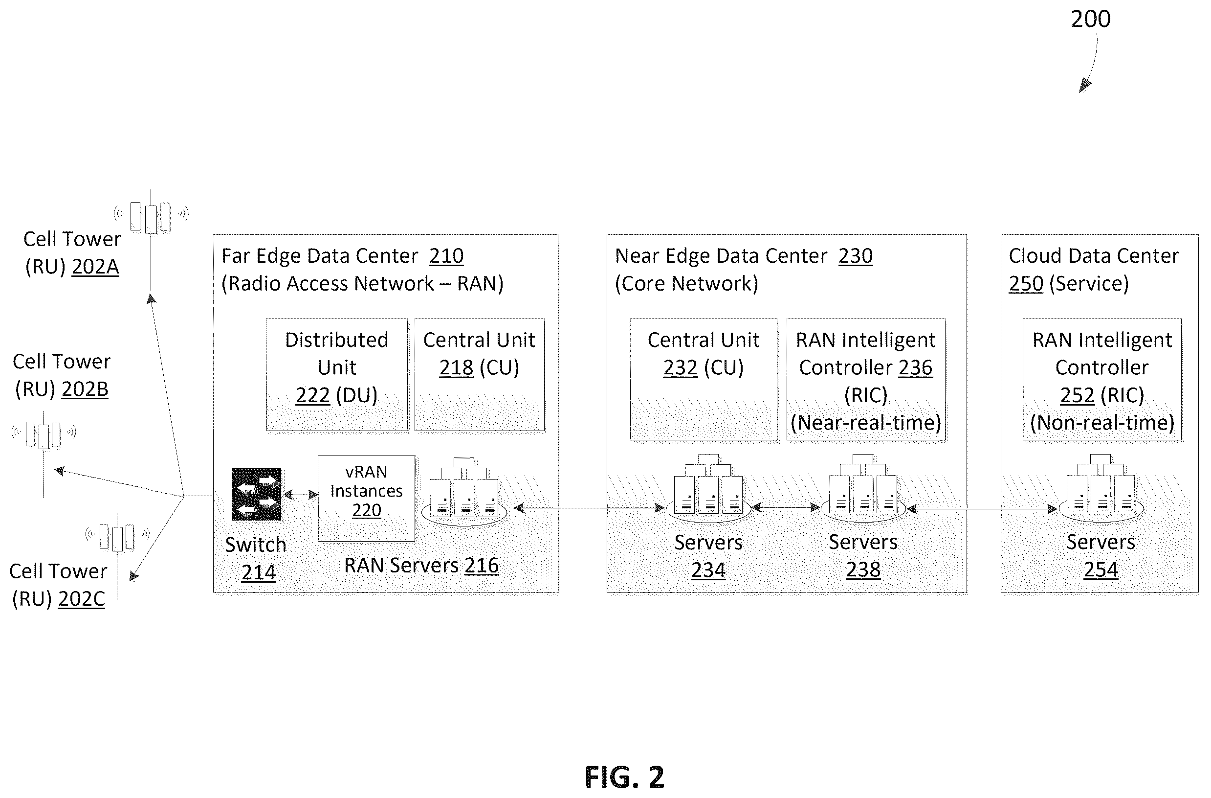 Patent US12375341 Figure 3 – Detection of failures in virtualized radio access networks