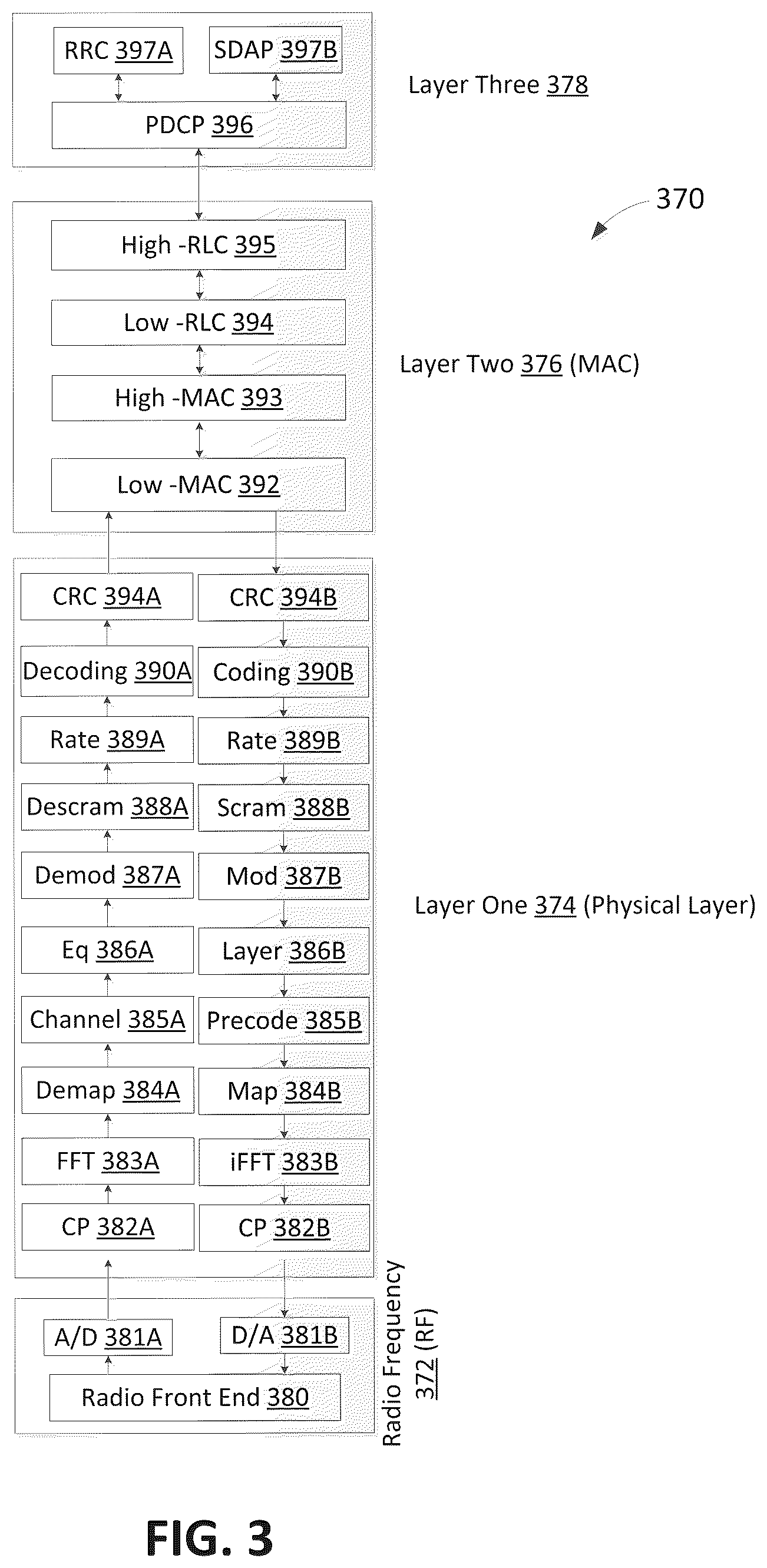 Patent US12375341 Figure 4 – Detection of failures in virtualized radio access networks