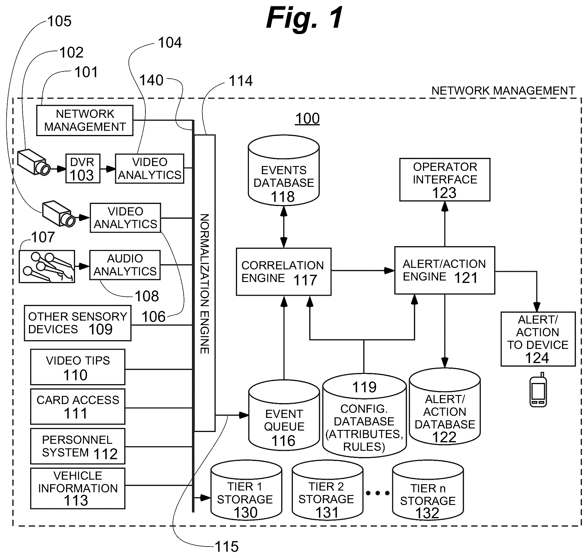 Patent US12375342 Figure 1 – Correlation engine for correlating sensory events