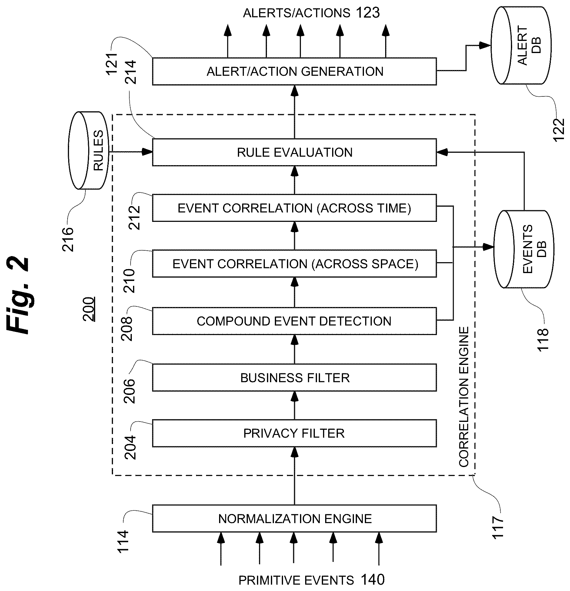 Patent US12375342 Figure 2 – Correlation engine for correlating sensory events