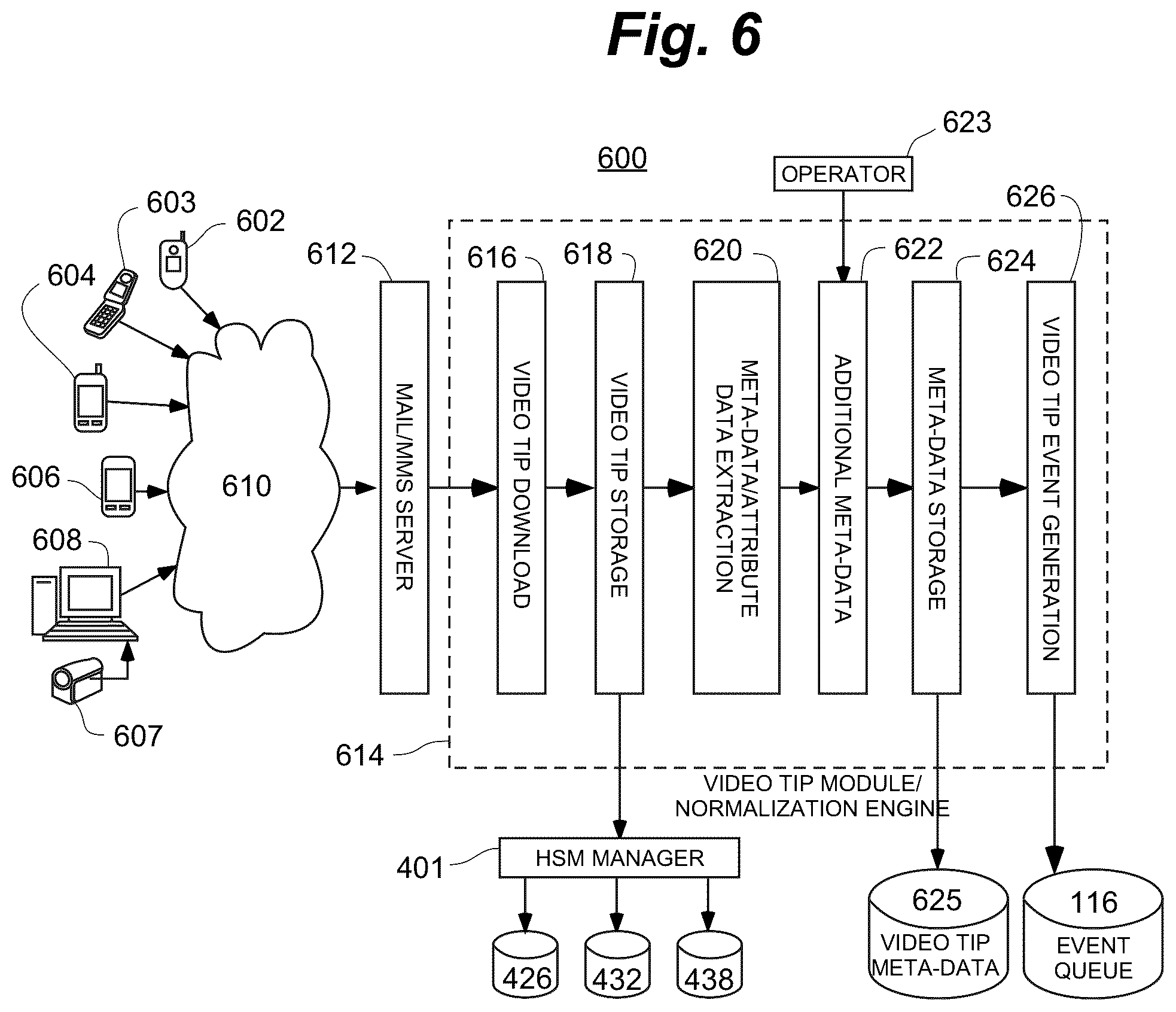 Patent US12375342 Figure 6 – Correlation engine for correlating sensory events