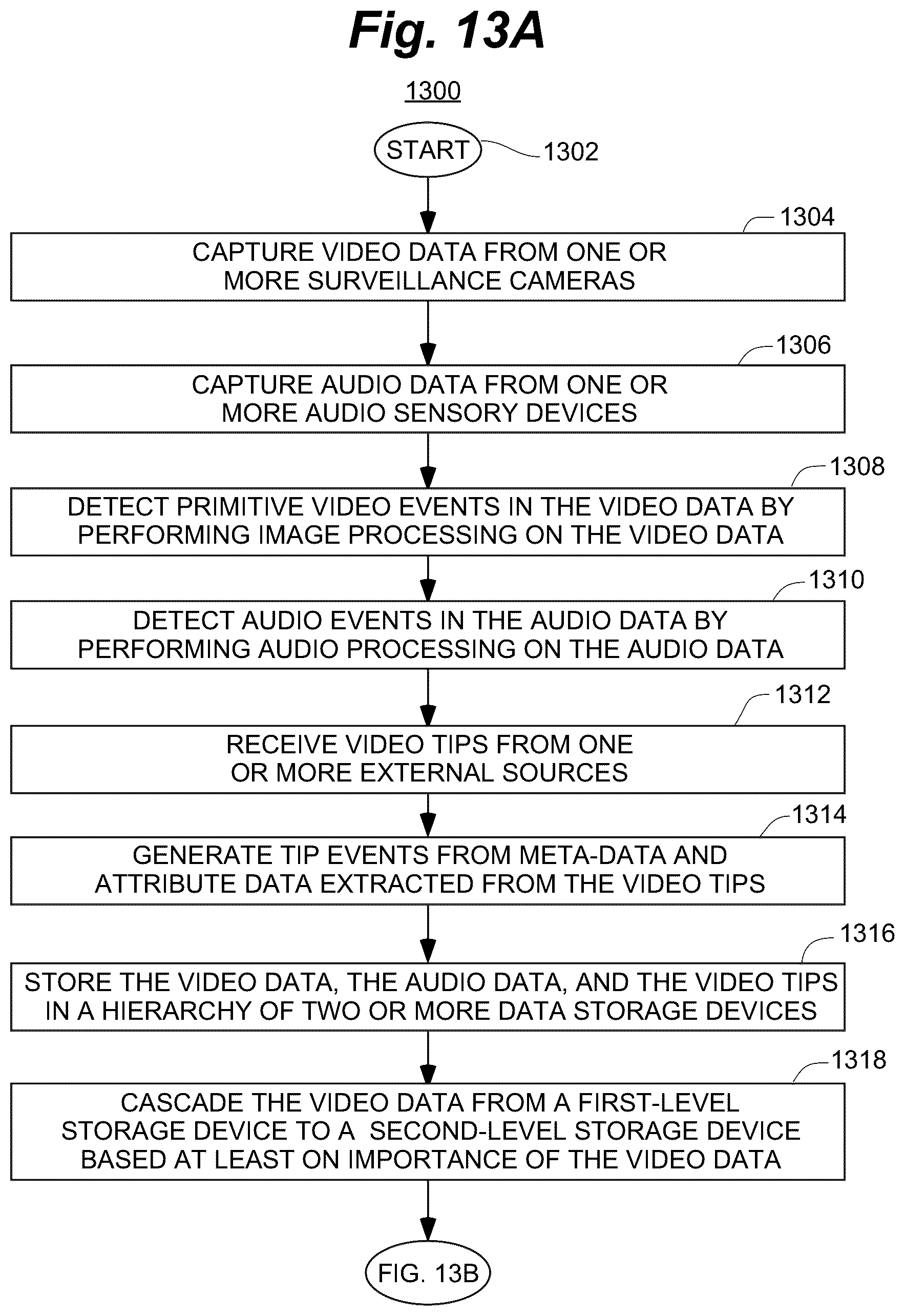 Patent US12375342 Figure 13 – Correlation engine for correlating sensory events
