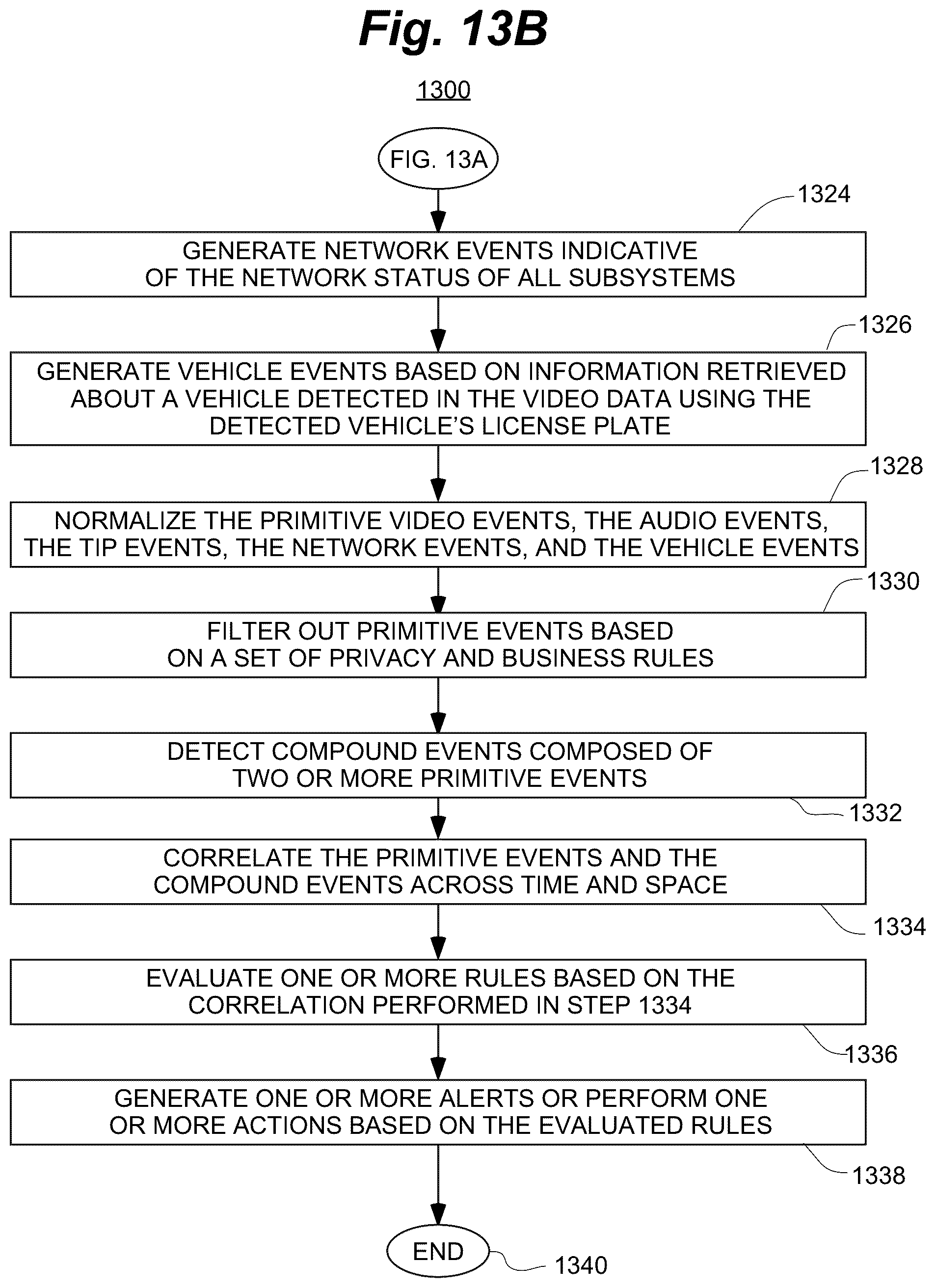 Patent US12375342 Figure 14 – Correlation engine for correlating sensory events