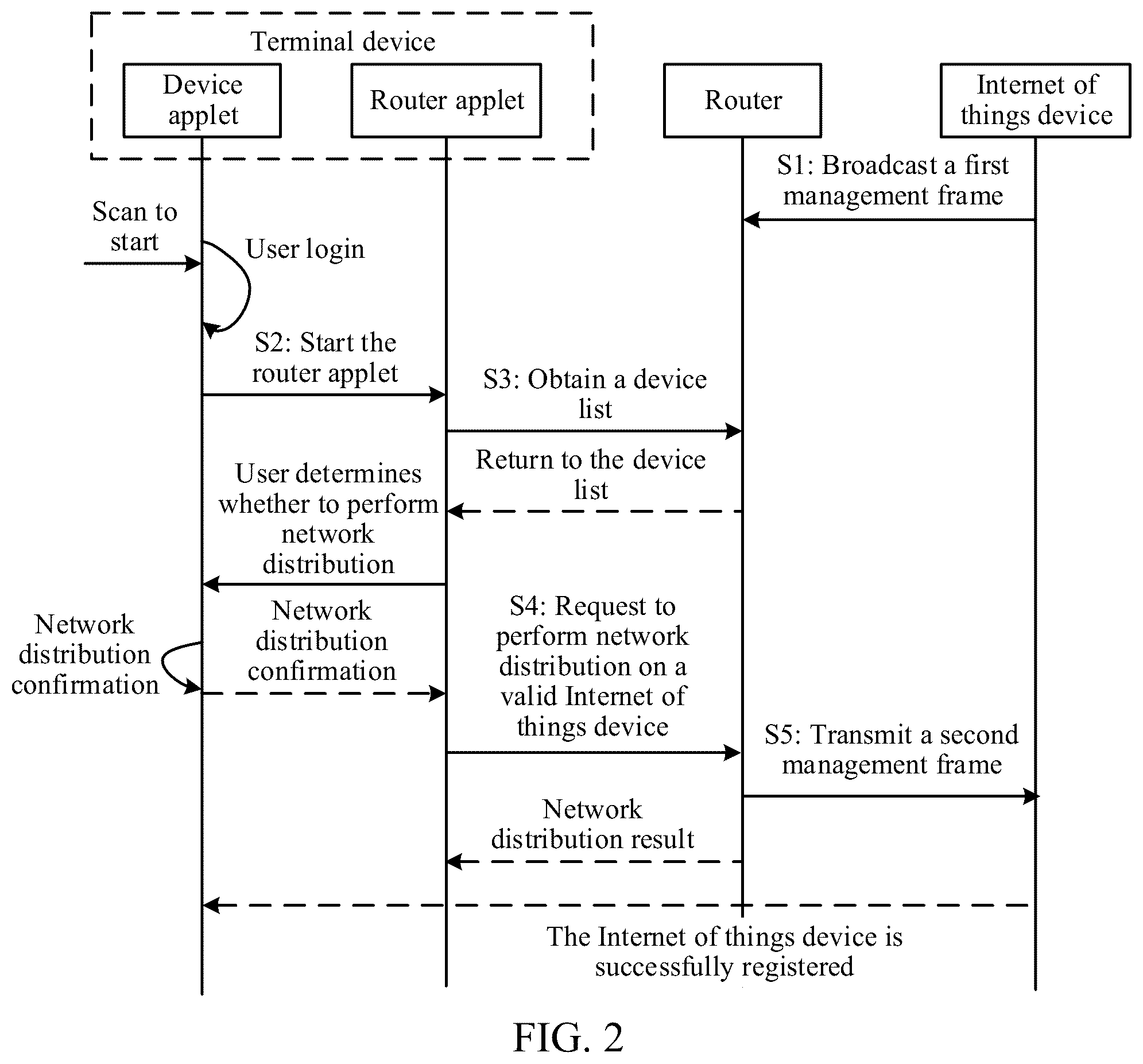 Patent US12375344 Figure 2 – Network connection method and apparatus, device, storage medium, and program product