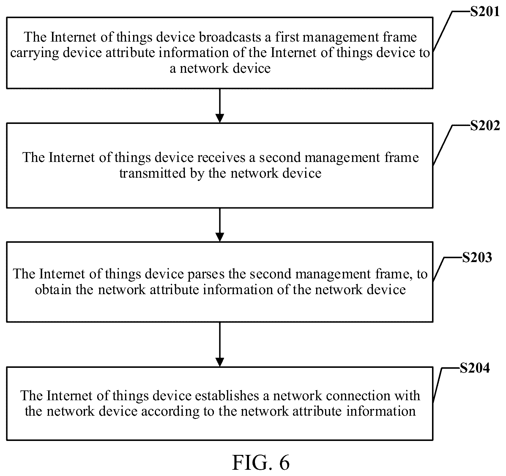 Patent US12375344 Figure 6 – Network connection method and apparatus, device, storage medium, and program product
