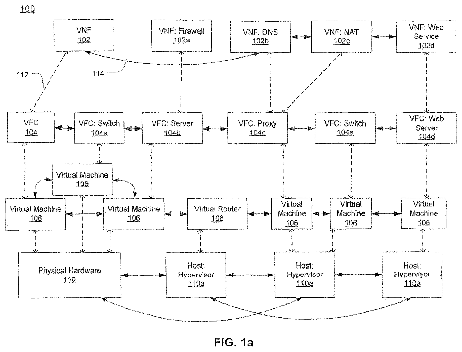 Patent US12375346 Figure 1 – System and method for SDN orchestration validation