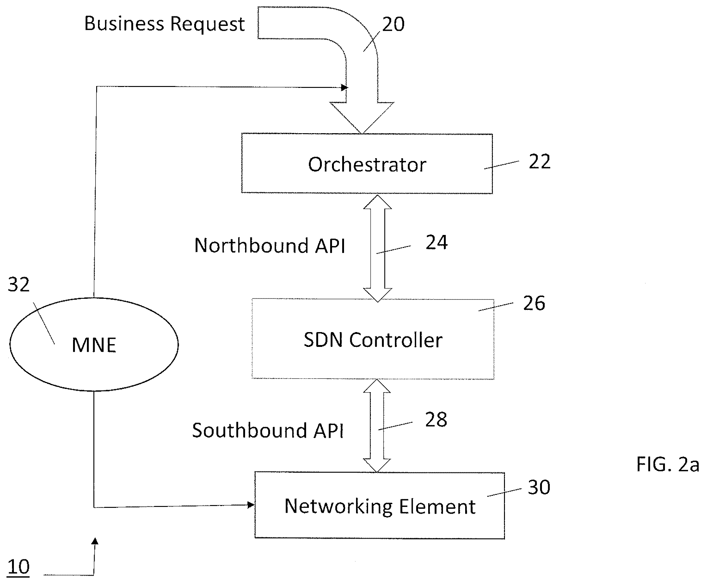 Patent US12375346 Figure 3 – System and method for SDN orchestration validation