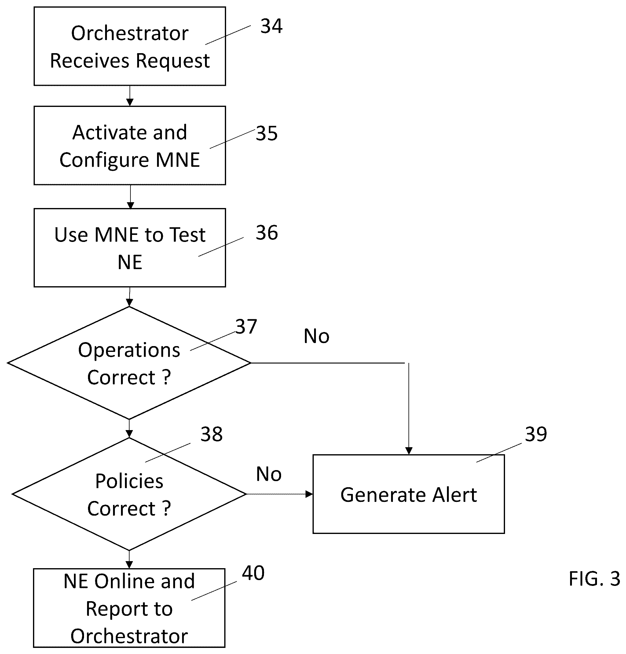 Patent US12375346 Figure 5 – System and method for SDN orchestration validation