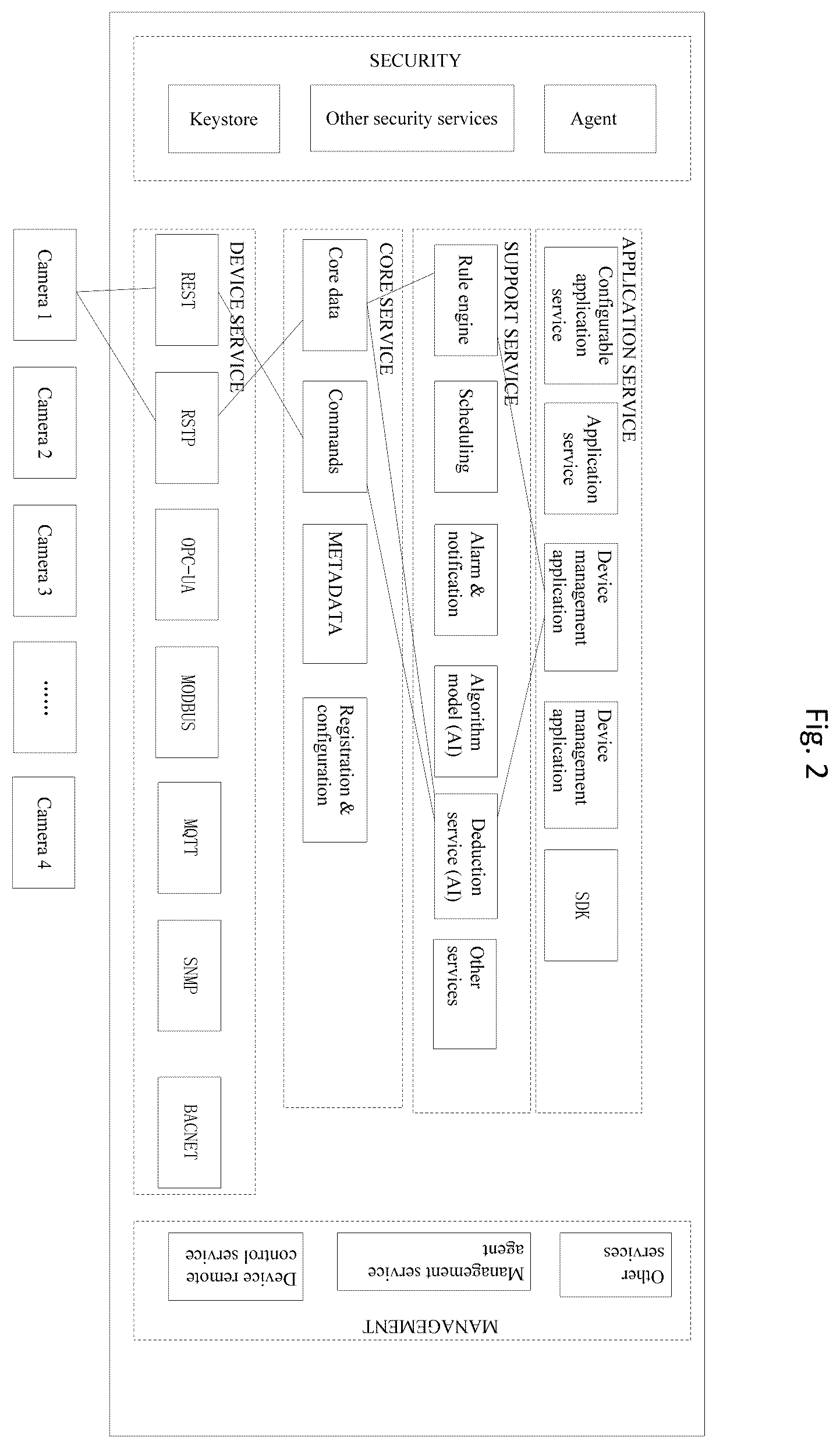 Patent US12375348 Figure 2 – Method and apparatus for device configuration parameter processing, method and apparatus for data analysis, computing device, computer-readable storage medium and computer program product