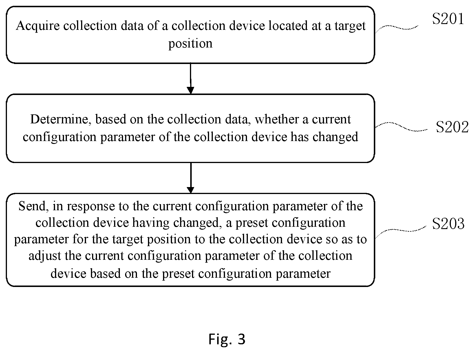 Patent US12375348 Figure 3 – Method and apparatus for device configuration parameter processing, method and apparatus for data analysis, computing device, computer-readable storage medium and computer program product