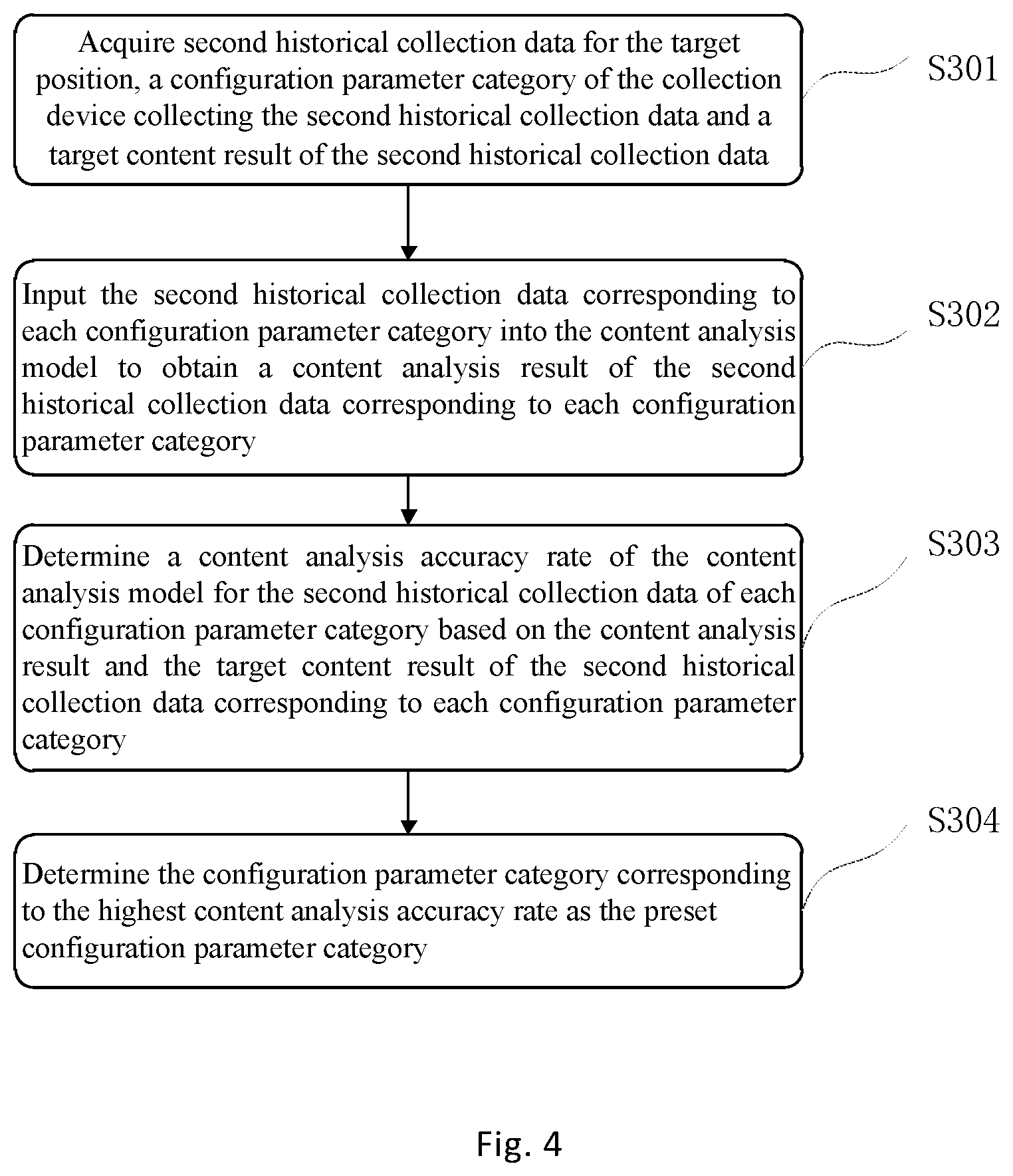 Patent US12375348 Figure 4 – Method and apparatus for device configuration parameter processing, method and apparatus for data analysis, computing device, computer-readable storage medium and computer program product