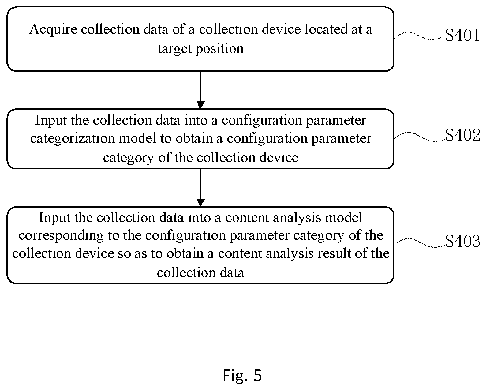 Patent US12375348 Figure 5 – Method and apparatus for device configuration parameter processing, method and apparatus for data analysis, computing device, computer-readable storage medium and computer program product