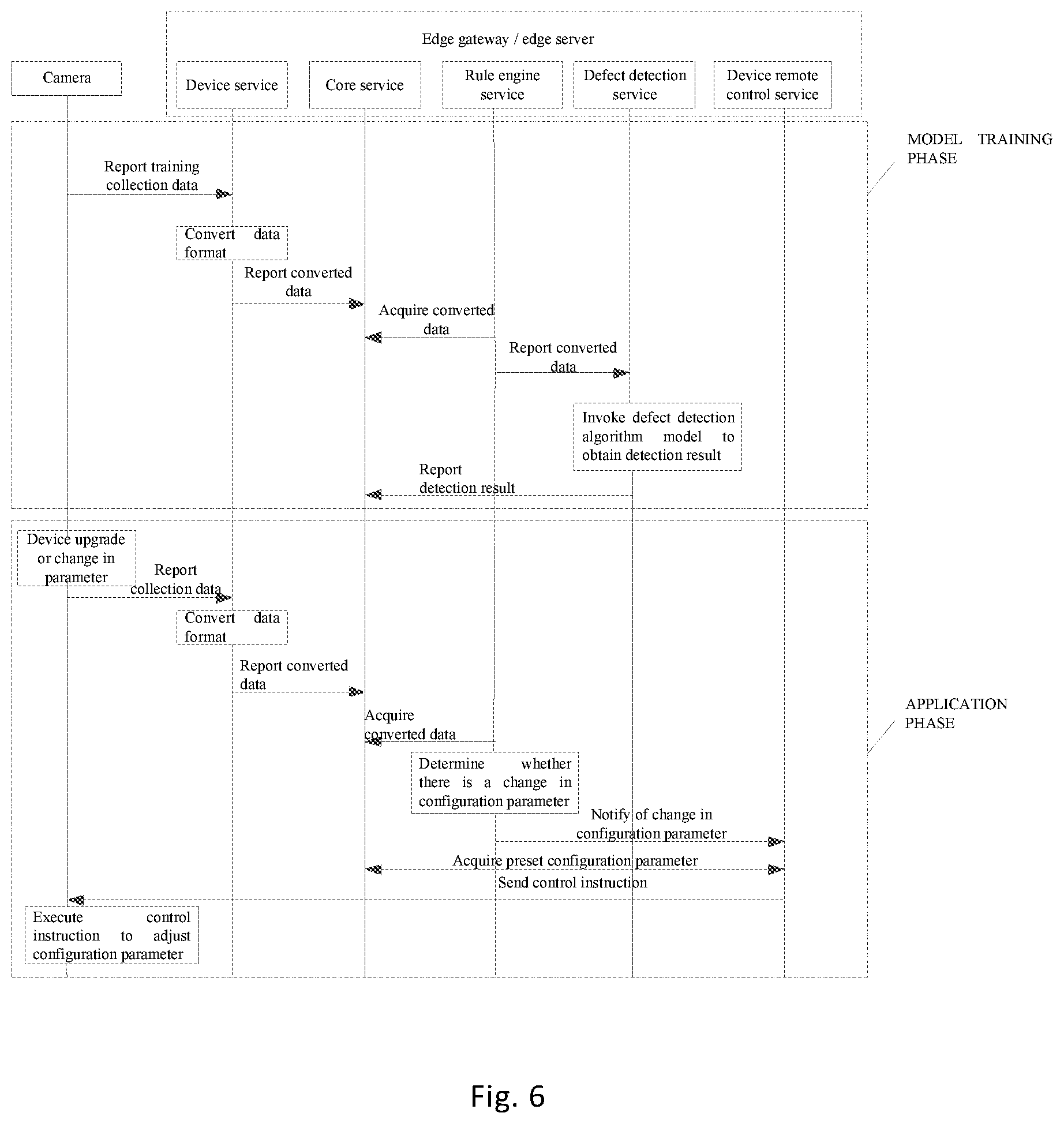 Patent US12375348 Figure 6 – Method and apparatus for device configuration parameter processing, method and apparatus for data analysis, computing device, computer-readable storage medium and computer program product
