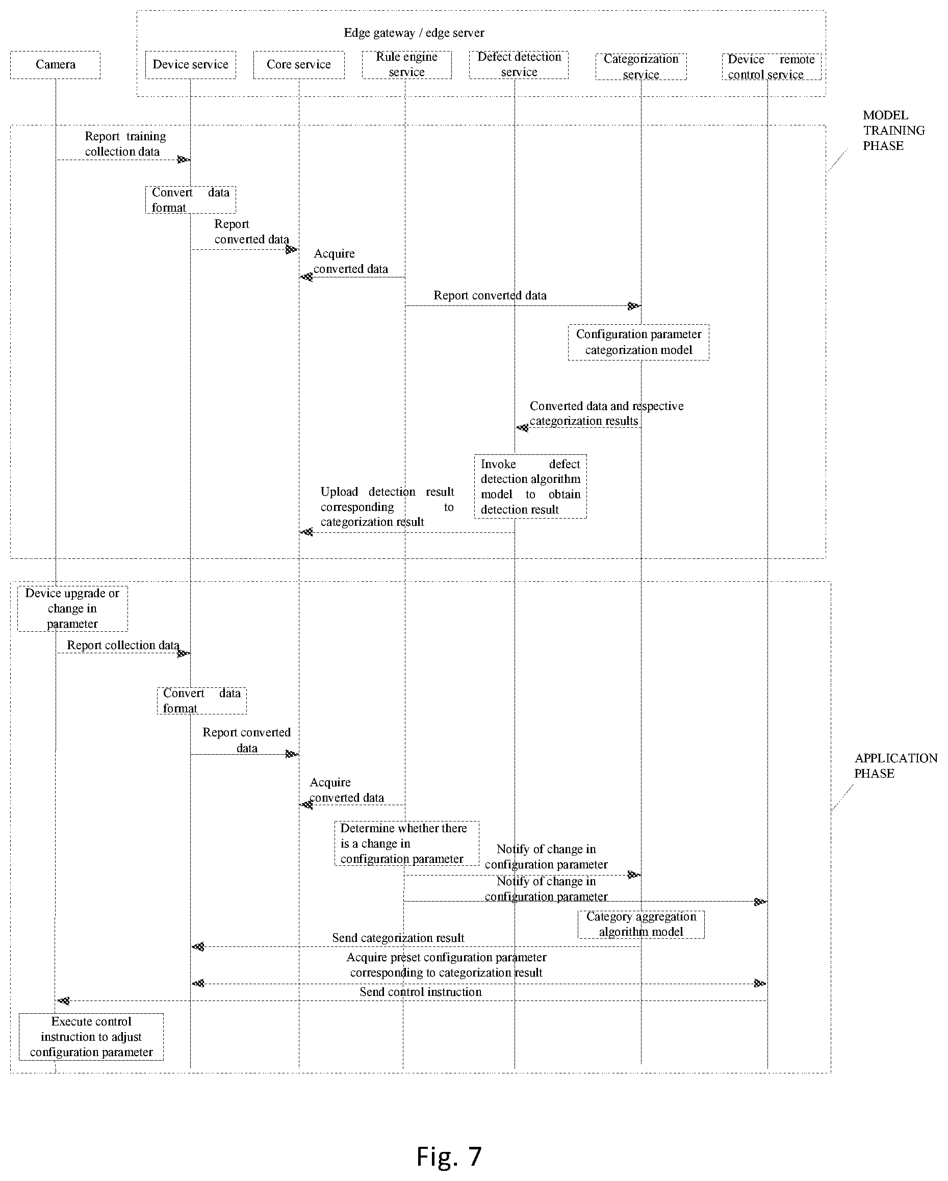 Patent US12375348 Figure 7 – Method and apparatus for device configuration parameter processing, method and apparatus for data analysis, computing device, computer-readable storage medium and computer program product