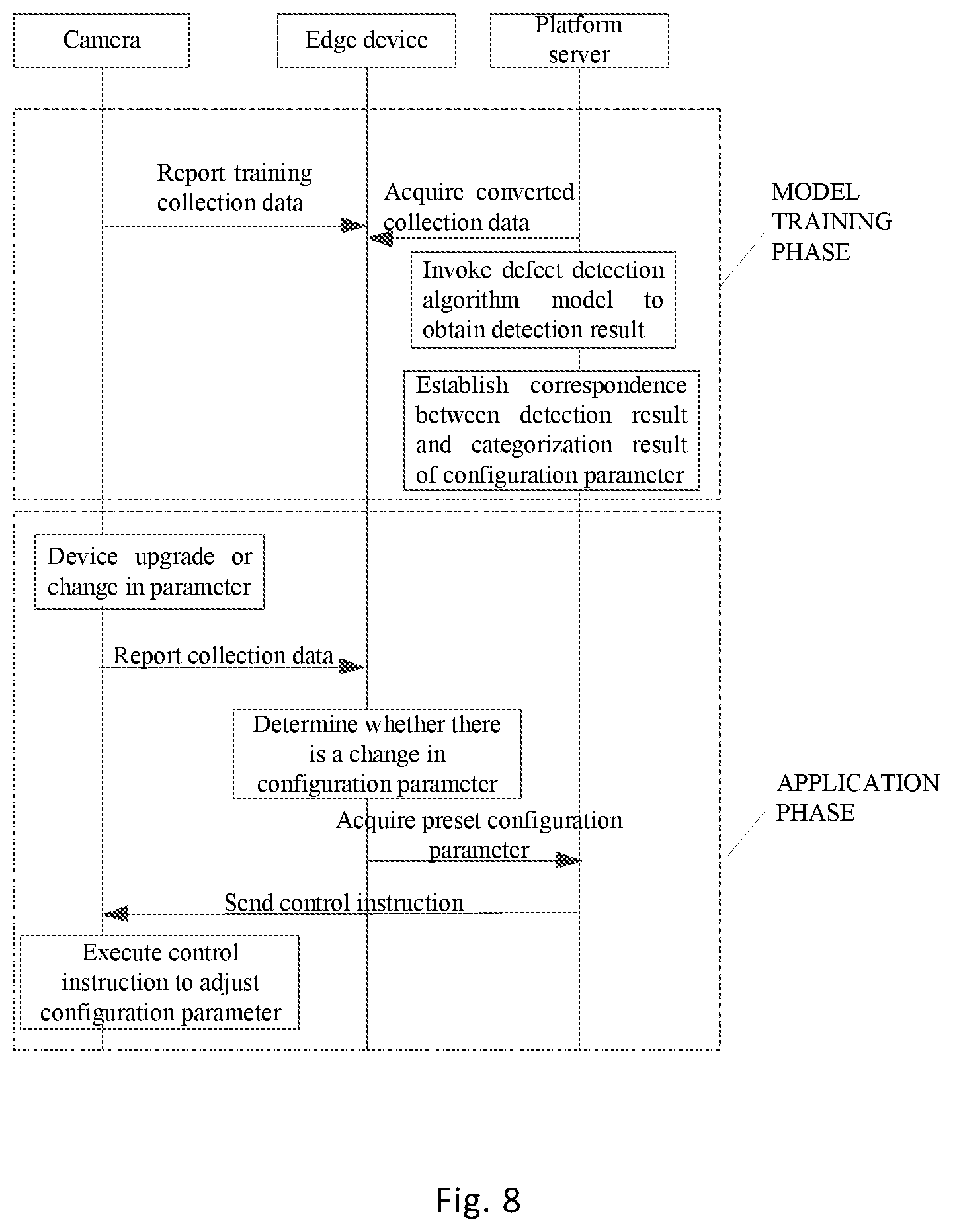 Patent US12375348 Figure 8 – Method and apparatus for device configuration parameter processing, method and apparatus for data analysis, computing device, computer-readable storage medium and computer program product