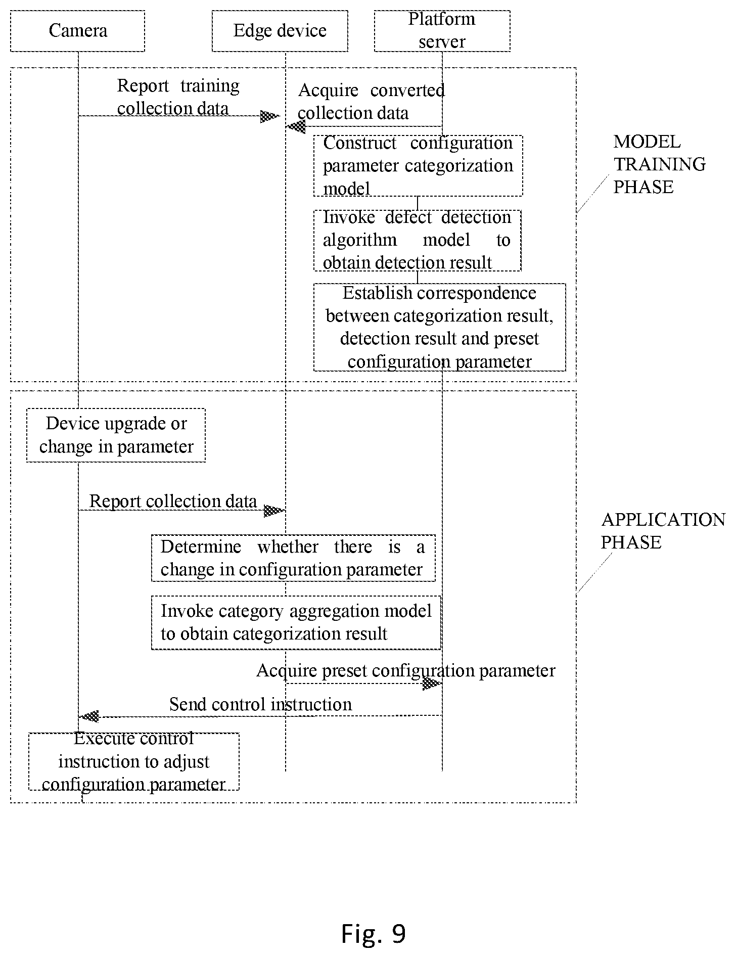Patent US12375348 Figure 9 – Method and apparatus for device configuration parameter processing, method and apparatus for data analysis, computing device, computer-readable storage medium and computer program product