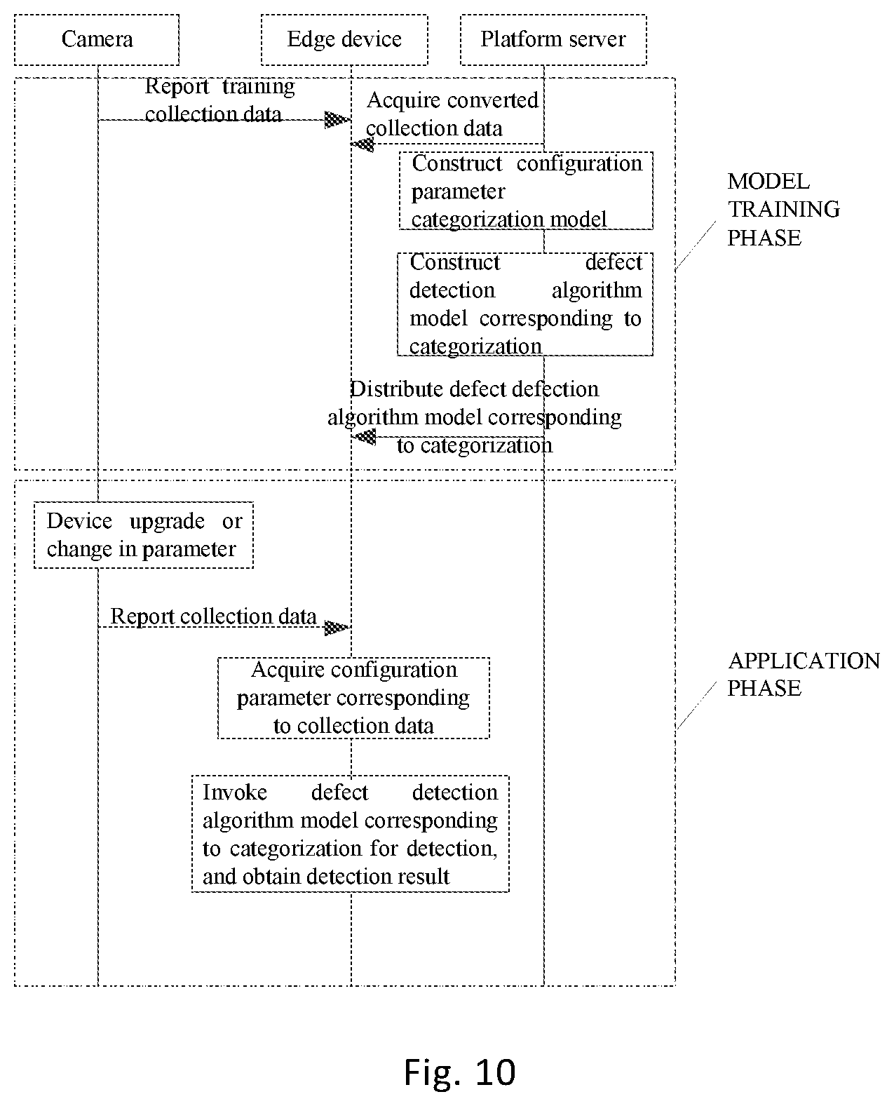 Patent US12375348 Figure 10 – Method and apparatus for device configuration parameter processing, method and apparatus for data analysis, computing device, computer-readable storage medium and computer program product