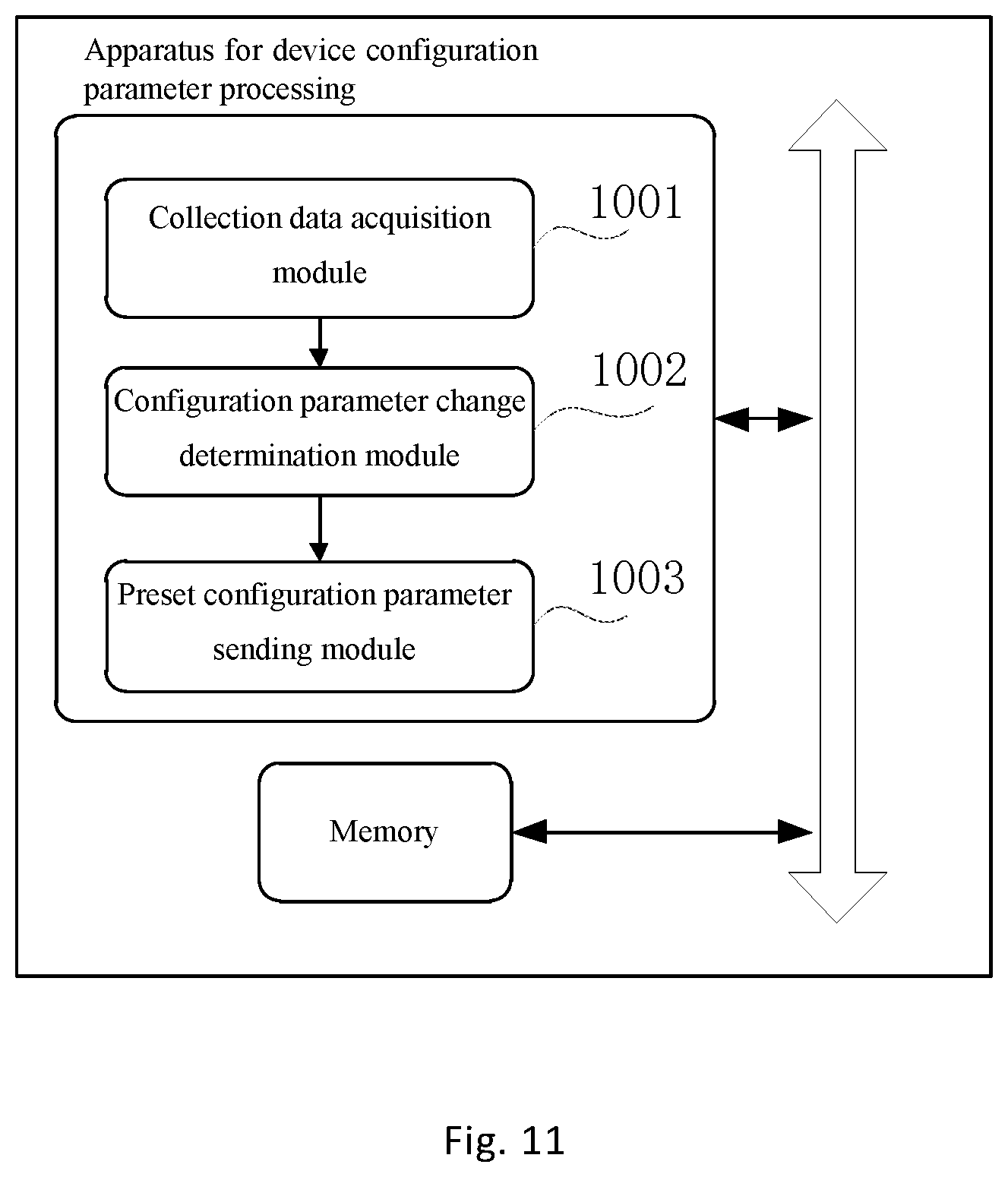 Patent US12375348 Figure 11 – Method and apparatus for device configuration parameter processing, method and apparatus for data analysis, computing device, computer-readable storage medium and computer program product