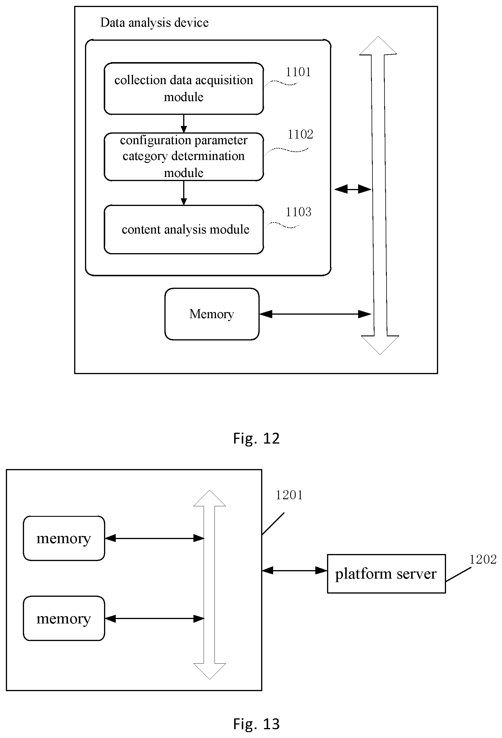Patent US12375348 Figure 12 – Method and apparatus for device configuration parameter processing, method and apparatus for data analysis, computing device, computer-readable storage medium and computer program product