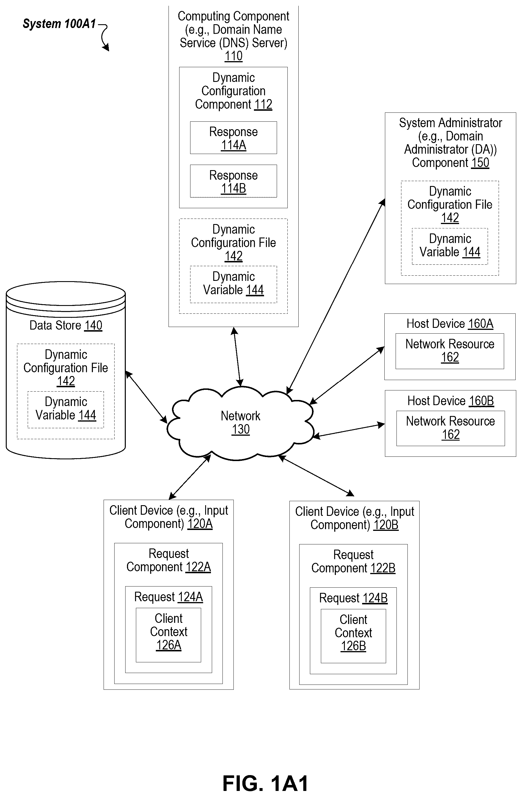 Patent US12375351 Figure 1 – Unified programmable dynamic context-aware configuration