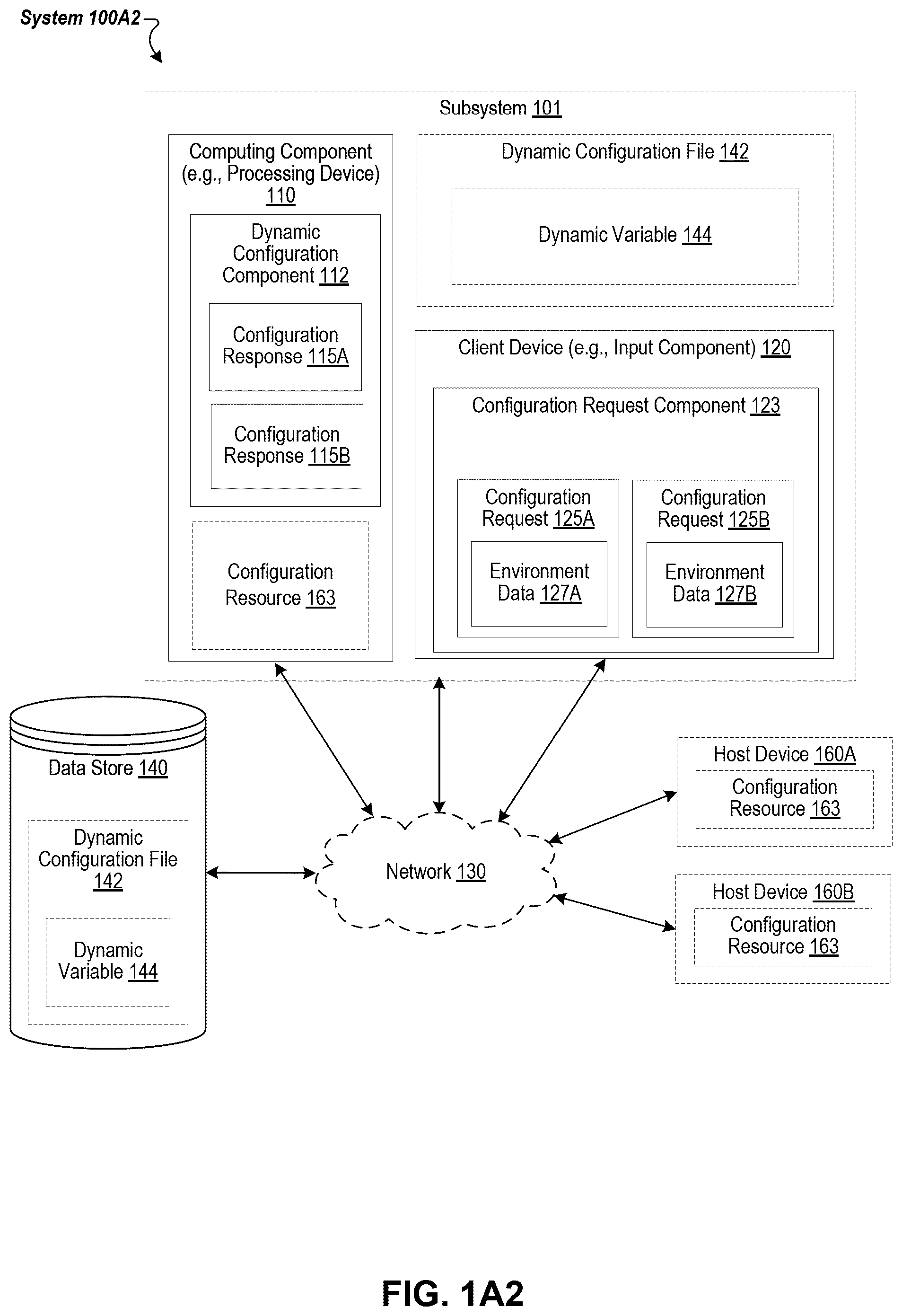 Patent US12375351 Figure 2 – Unified programmable dynamic context-aware configuration
