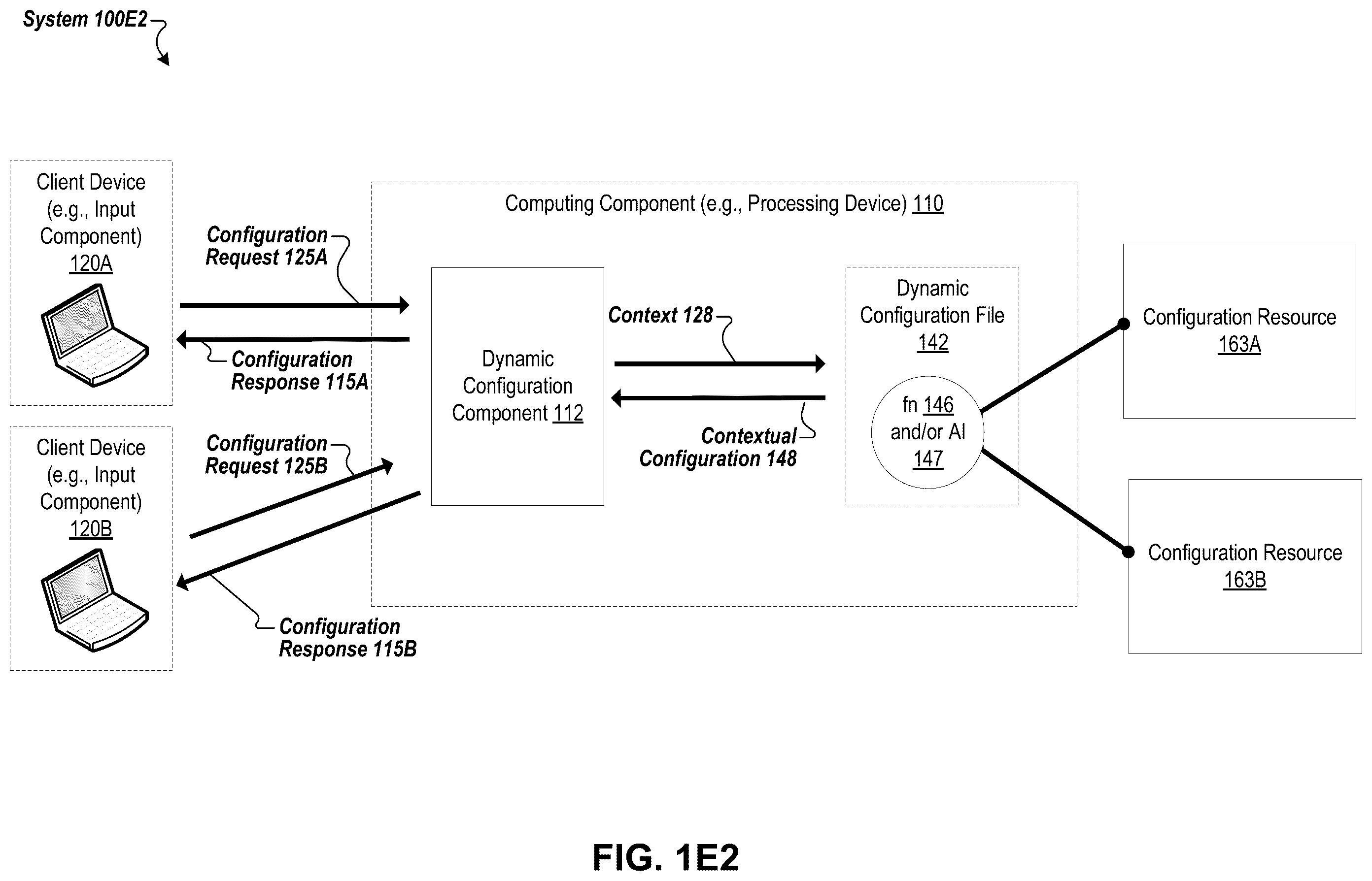 Patent US12375351 Figure 6 – Unified programmable dynamic context-aware configuration