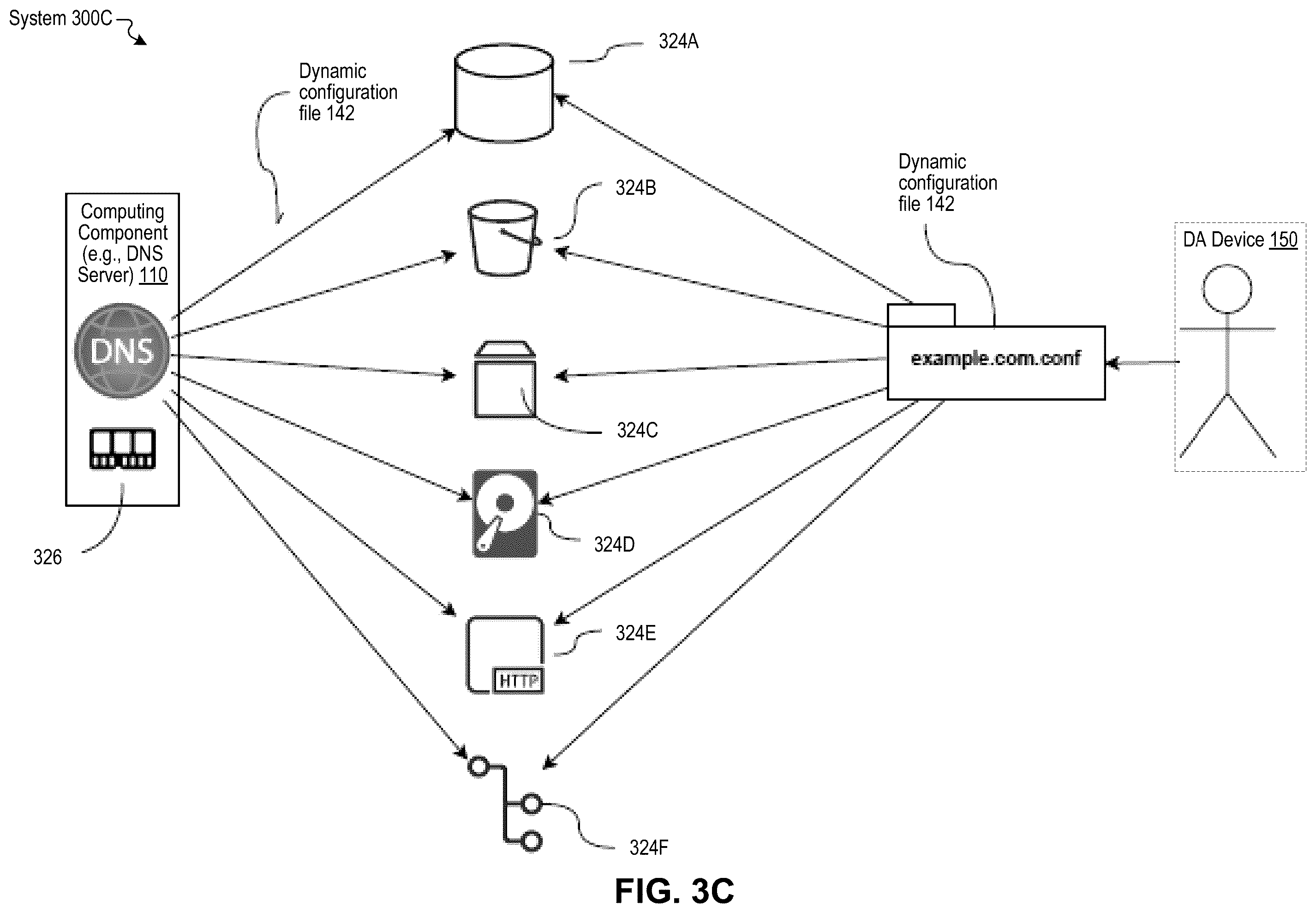 Patent US12375351 Figure 13 – Unified programmable dynamic context-aware configuration