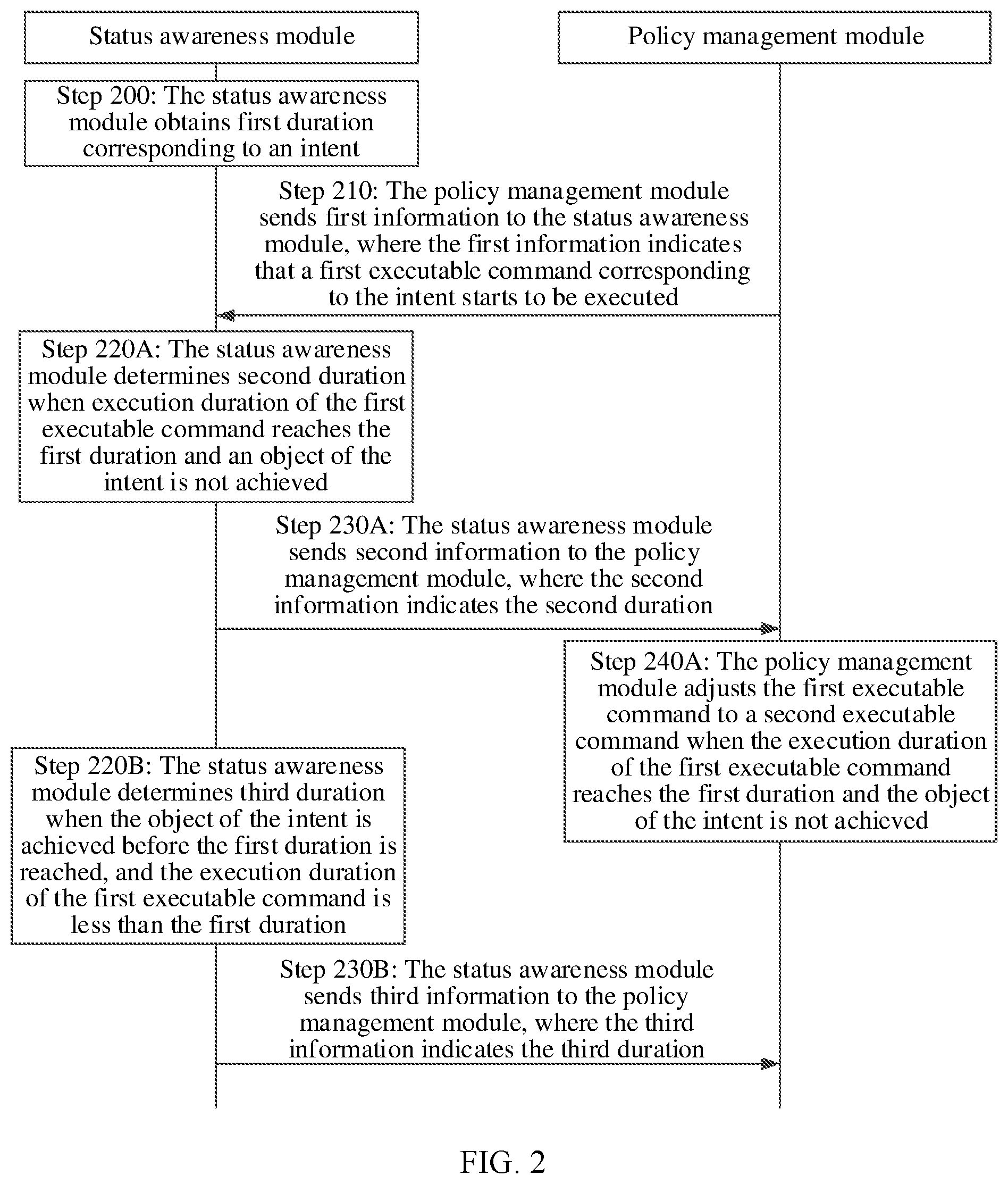 Patent US12375355 Figure 2 – Intent maintenance method and apparatus