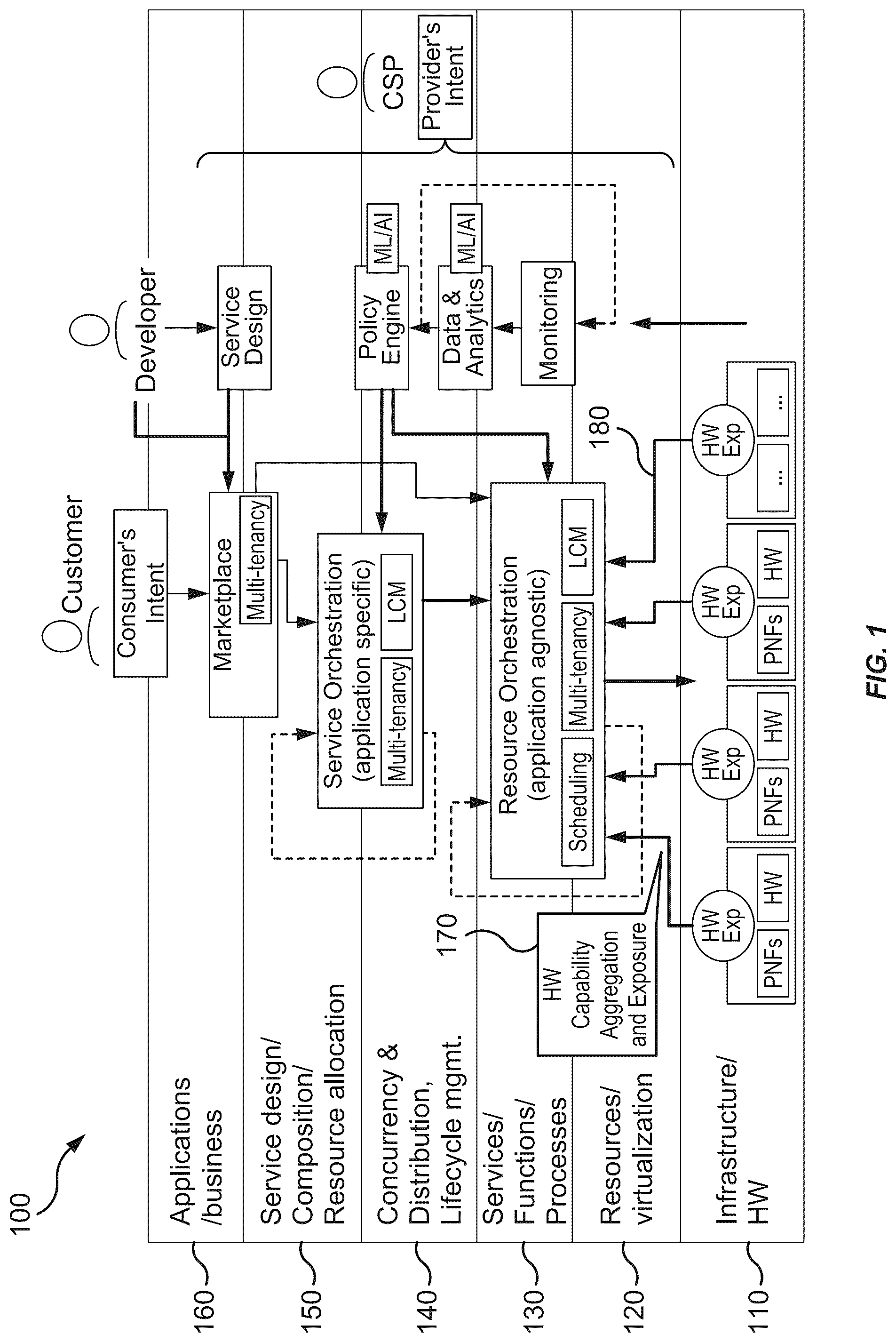 Patent US12375356 Figure 1 – Method and apparatus for infrastructure capability aggregation and exposure