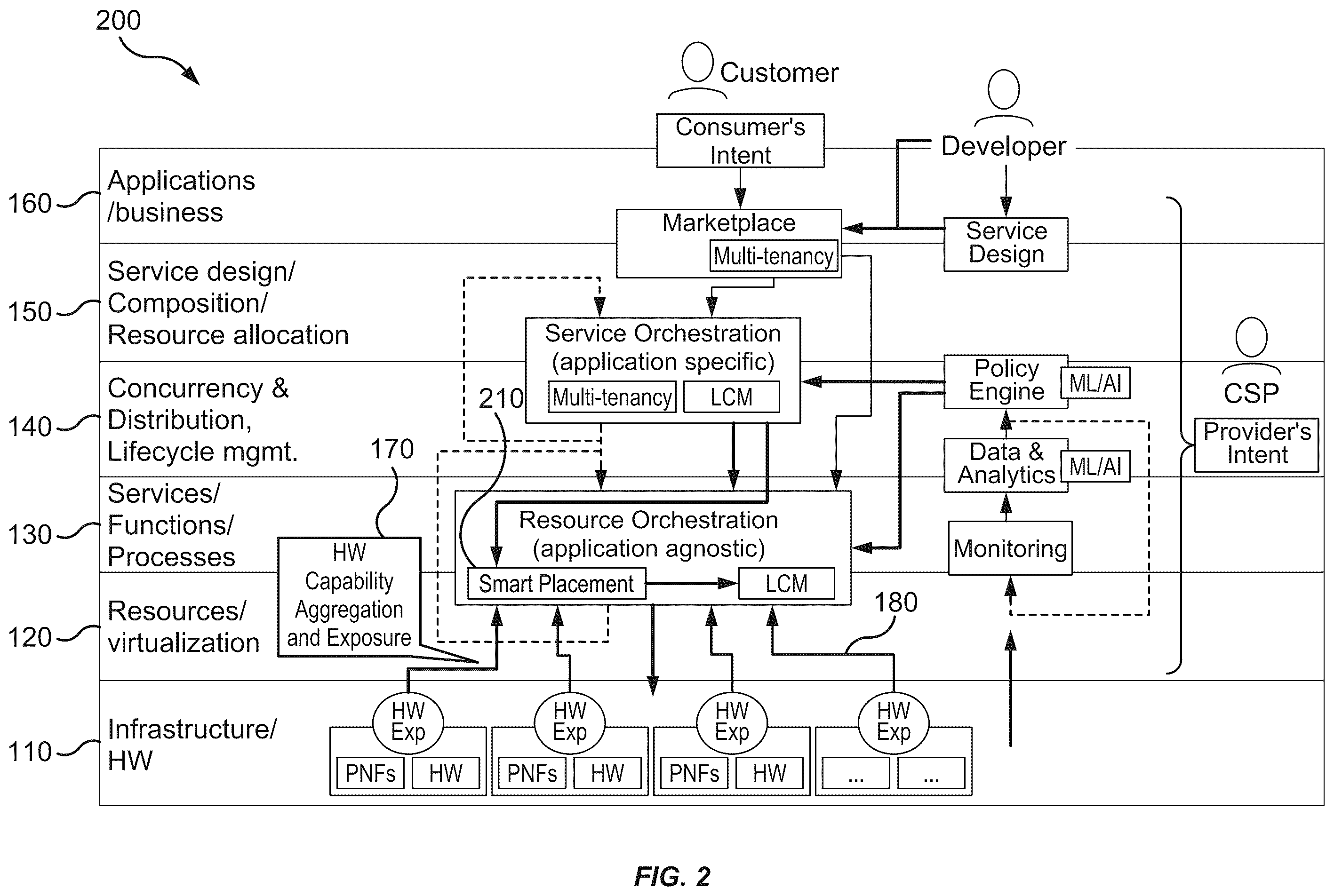 Patent US12375356 Figure 2 – Method and apparatus for infrastructure capability aggregation and exposure