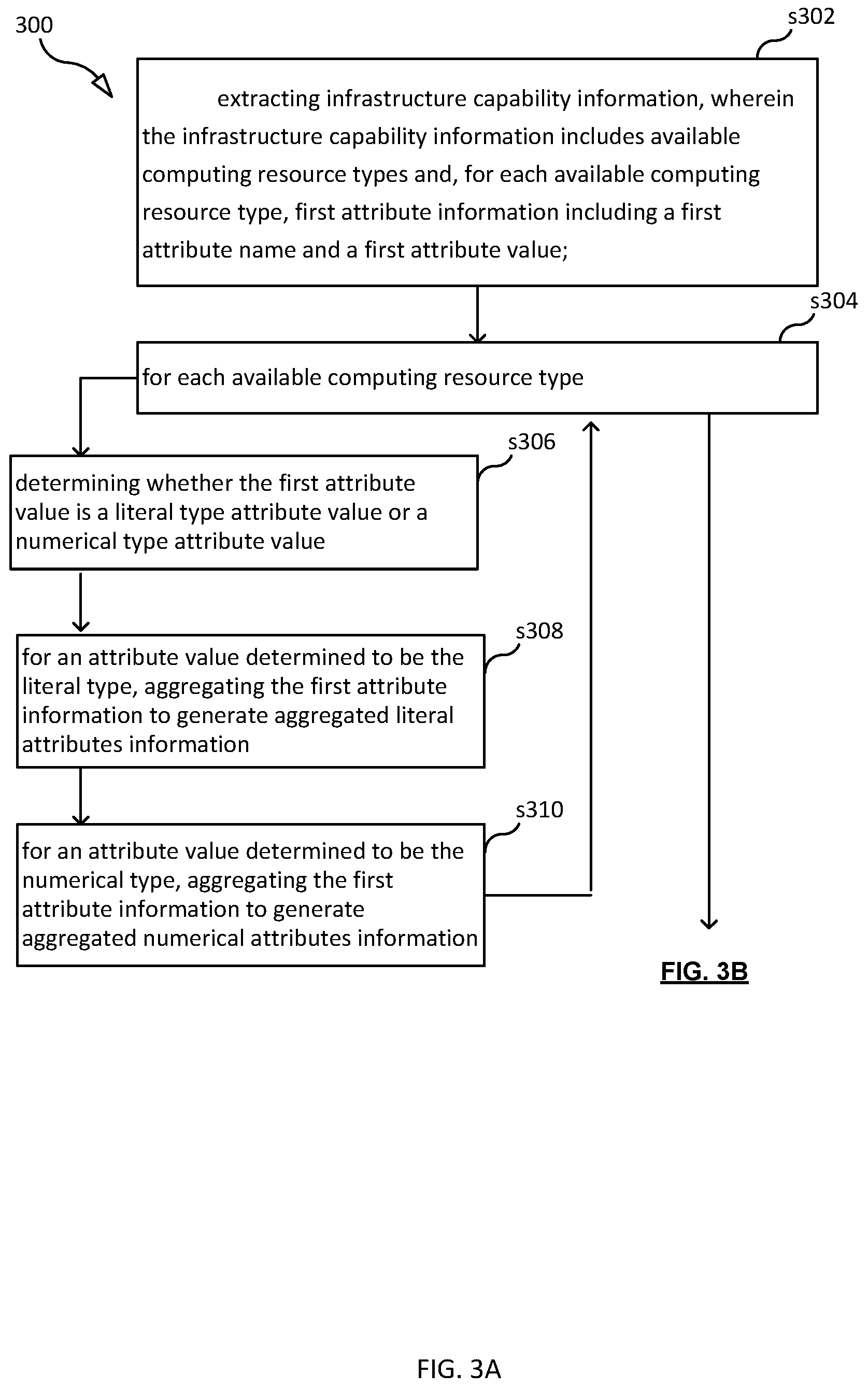 Patent US12375356 Figure 3 – Method and apparatus for infrastructure capability aggregation and exposure