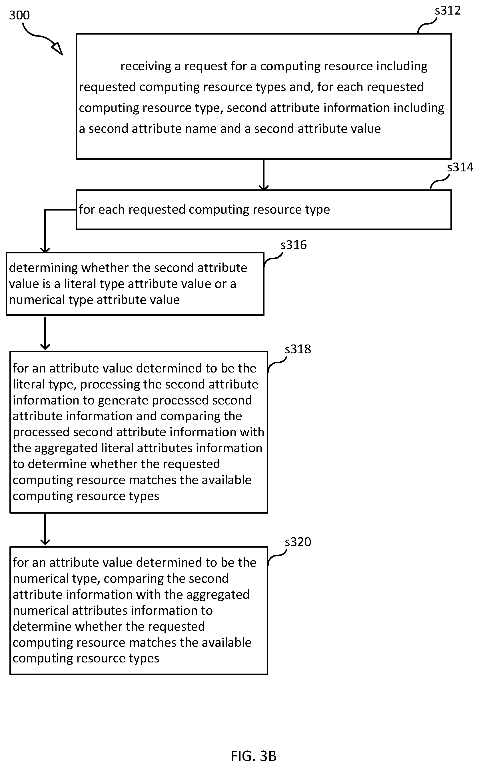 Patent US12375356 Figure 4 – Method and apparatus for infrastructure capability aggregation and exposure