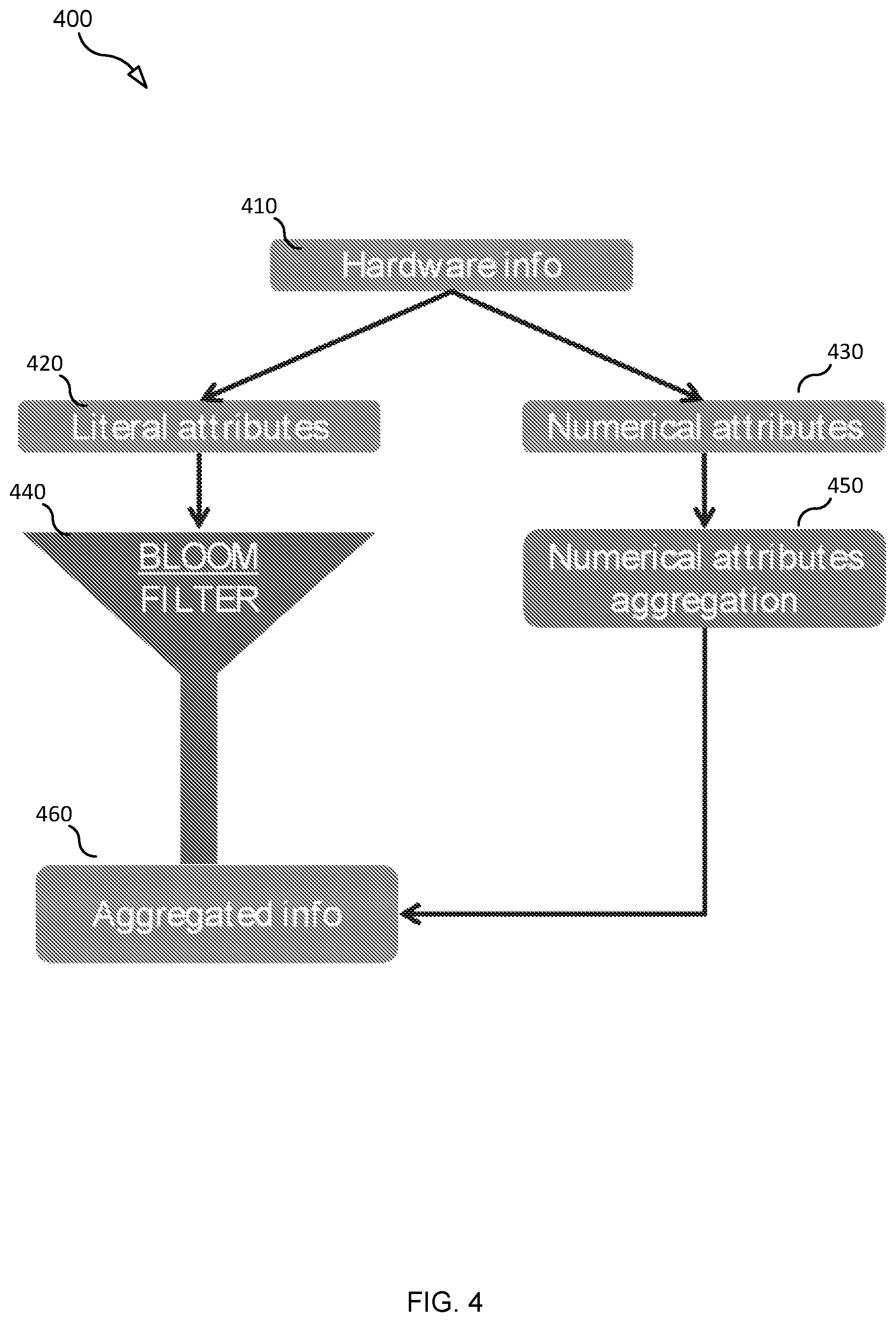 Patent US12375356 Figure 5 – Method and apparatus for infrastructure capability aggregation and exposure