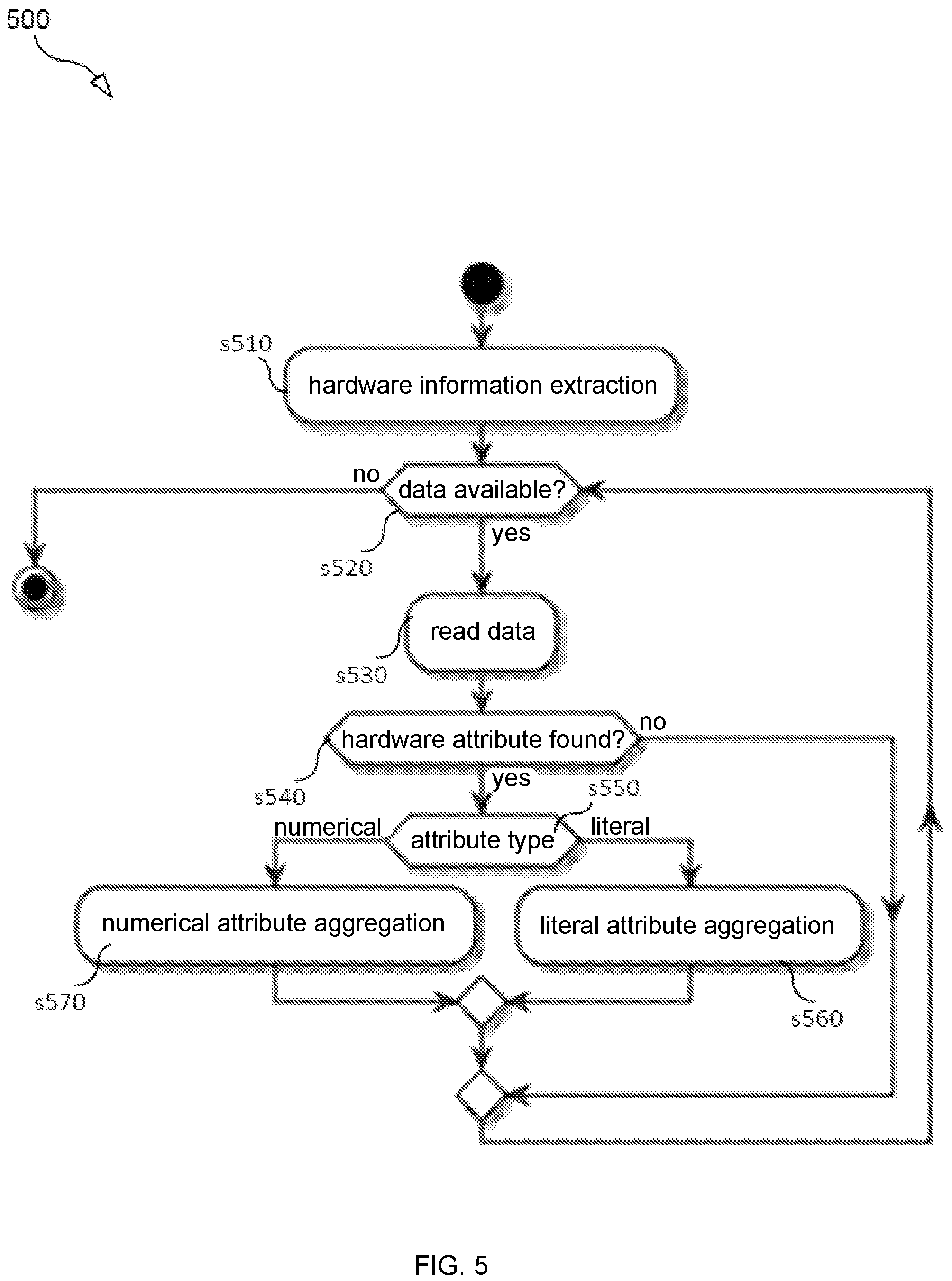 Patent US12375356 Figure 6 – Method and apparatus for infrastructure capability aggregation and exposure
