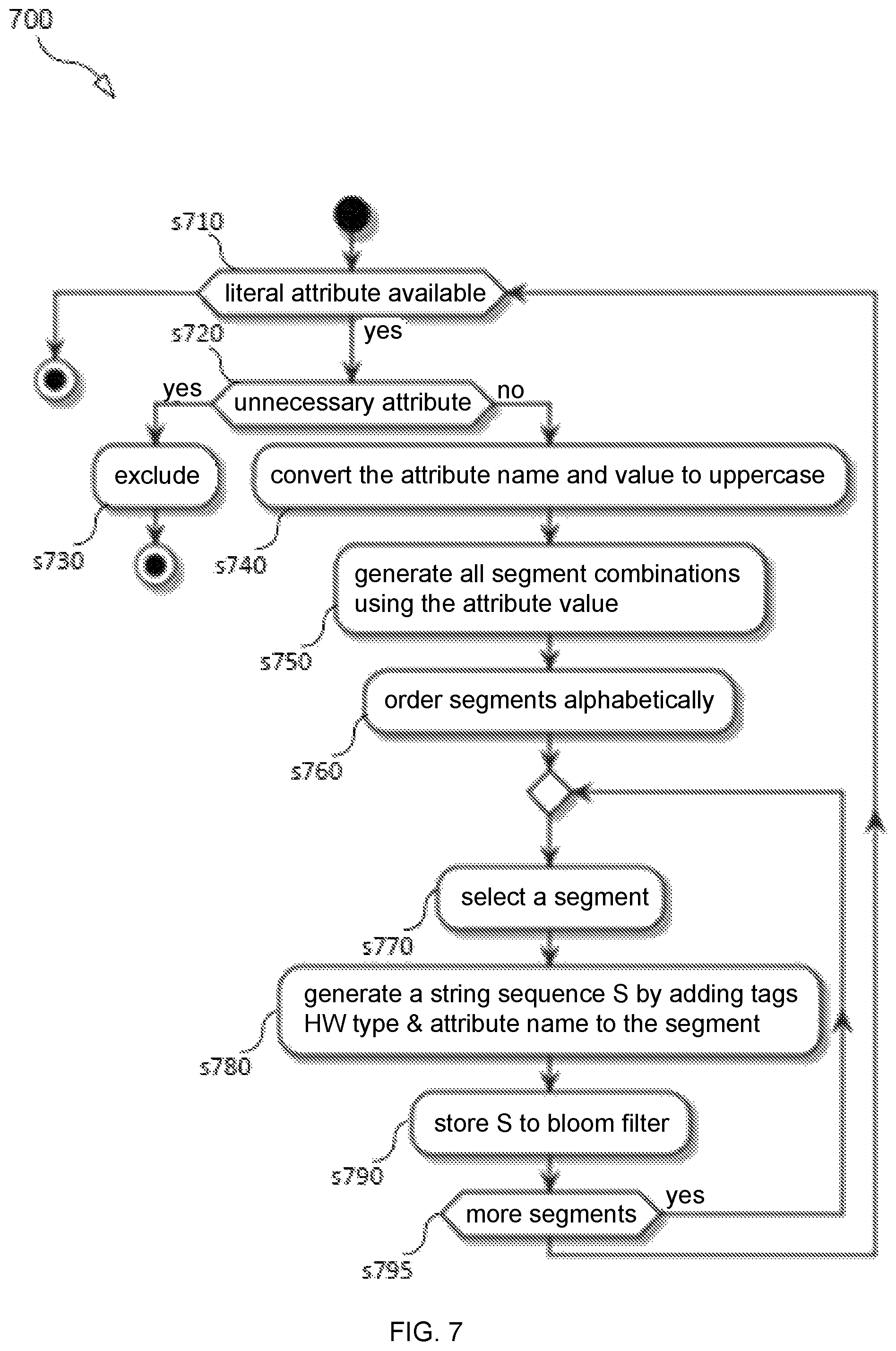 Patent US12375356 Figure 8 – Method and apparatus for infrastructure capability aggregation and exposure