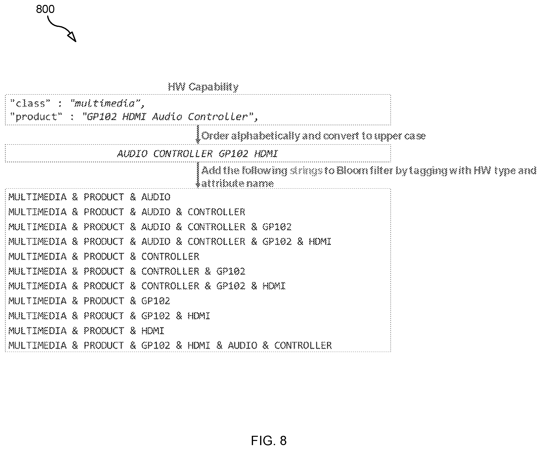 Patent US12375356 Figure 9 – Method and apparatus for infrastructure capability aggregation and exposure