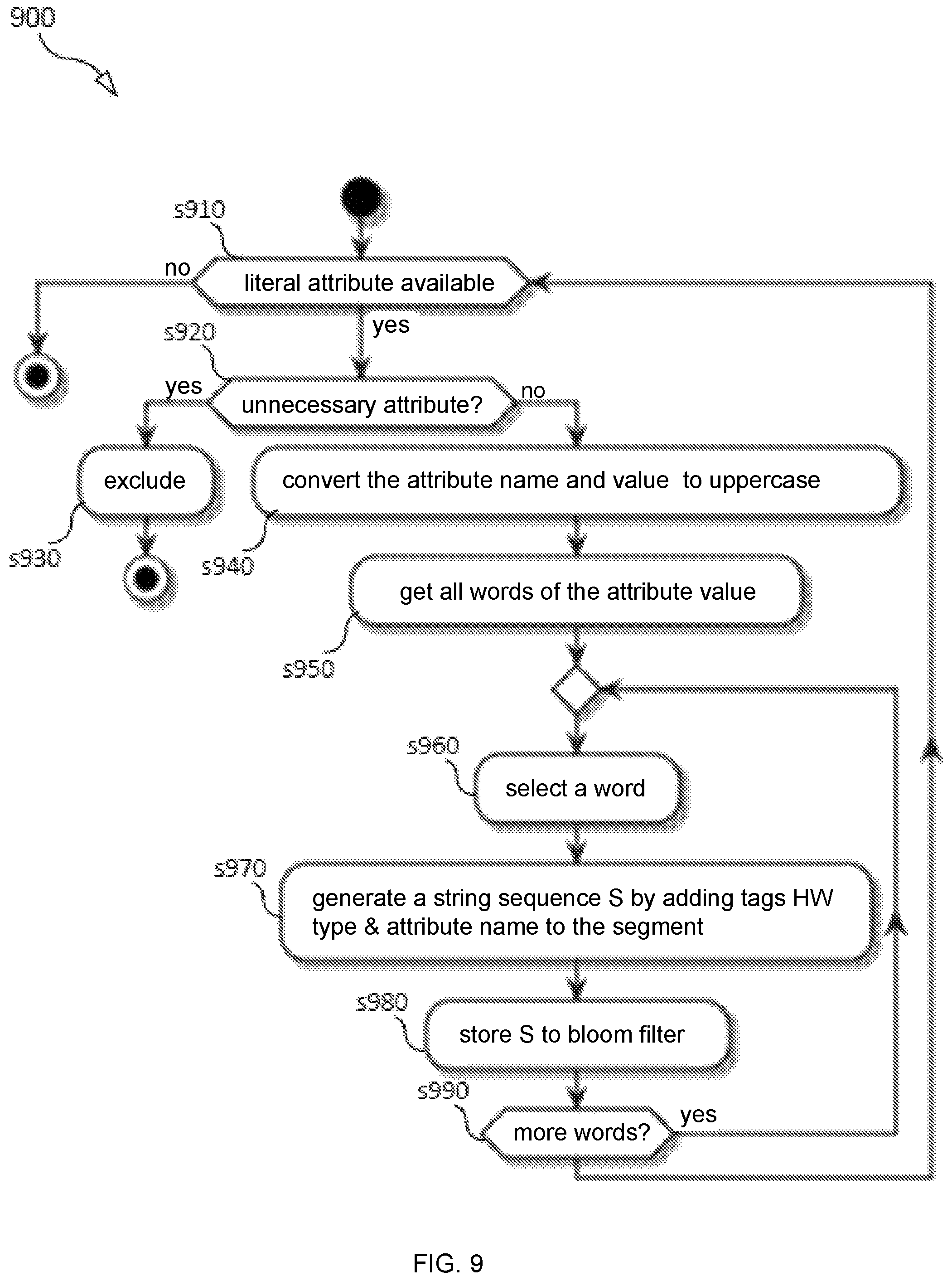 Patent US12375356 Figure 10 – Method and apparatus for infrastructure capability aggregation and exposure