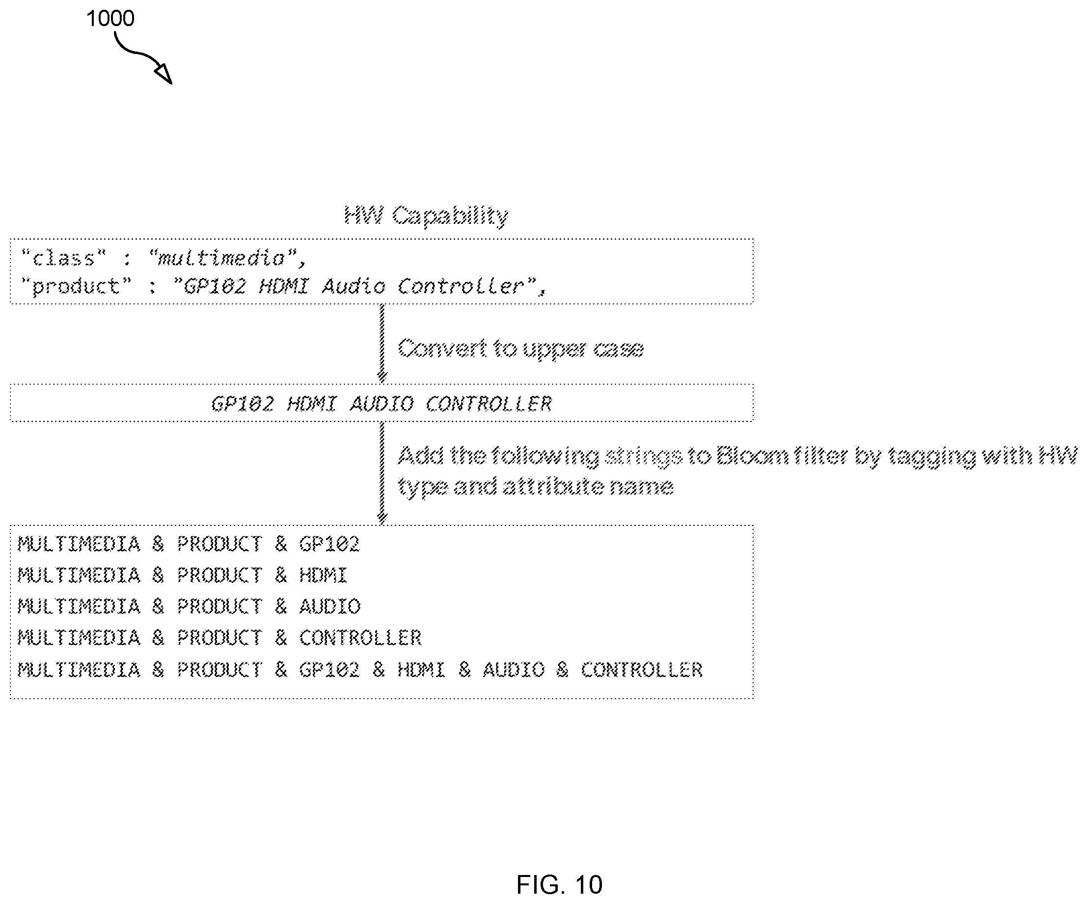 Patent US12375356 Figure 11 – Method and apparatus for infrastructure capability aggregation and exposure