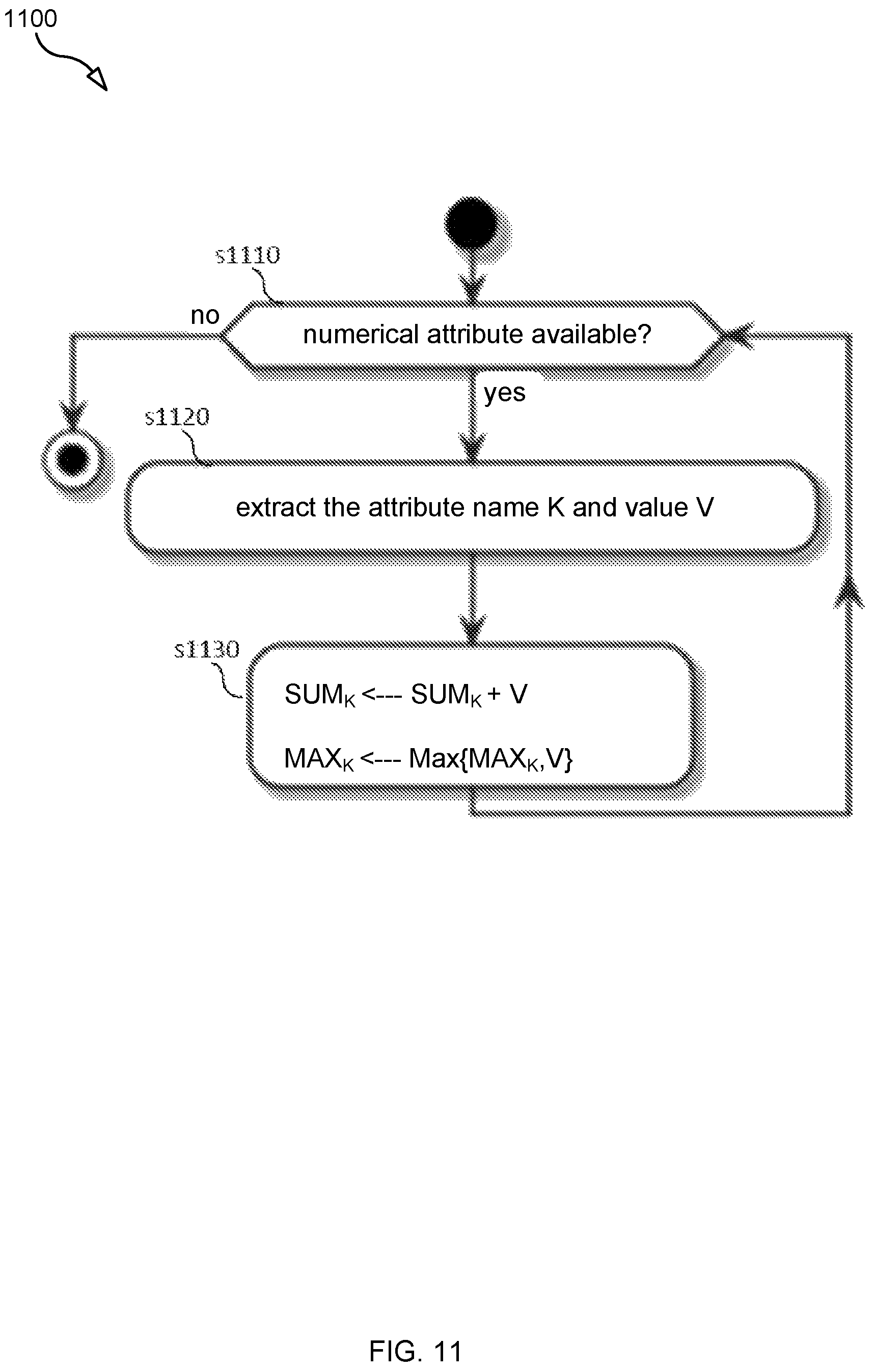 Patent US12375356 Figure 12 – Method and apparatus for infrastructure capability aggregation and exposure