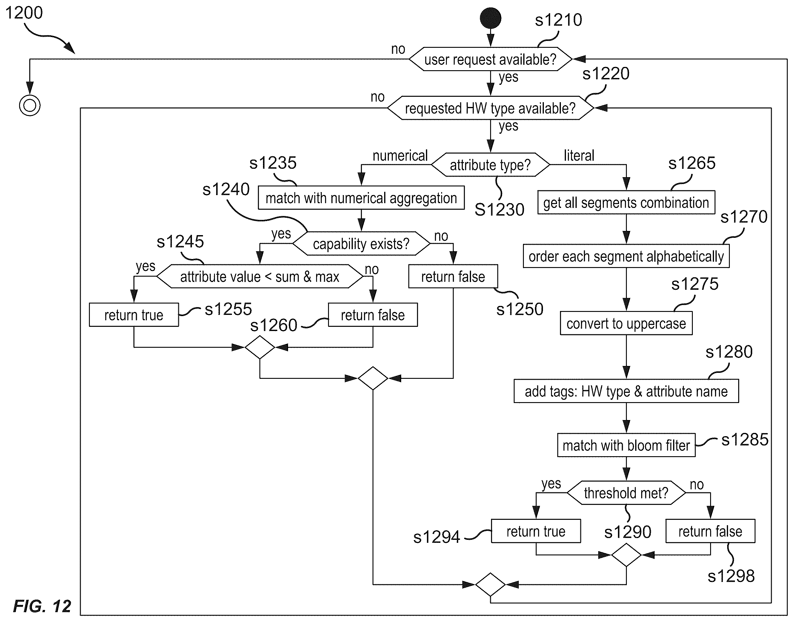 Patent US12375356 Figure 13 – Method and apparatus for infrastructure capability aggregation and exposure