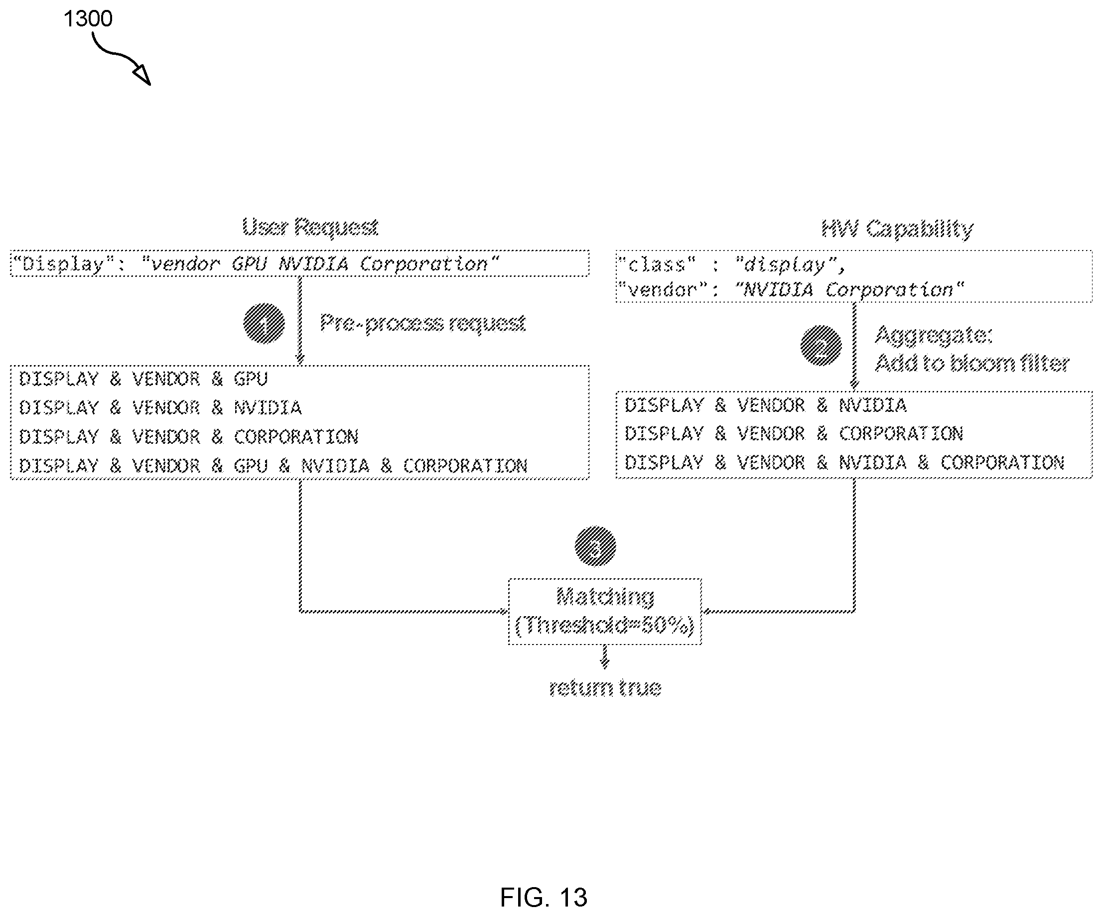 Patent US12375356 Figure 14 – Method and apparatus for infrastructure capability aggregation and exposure