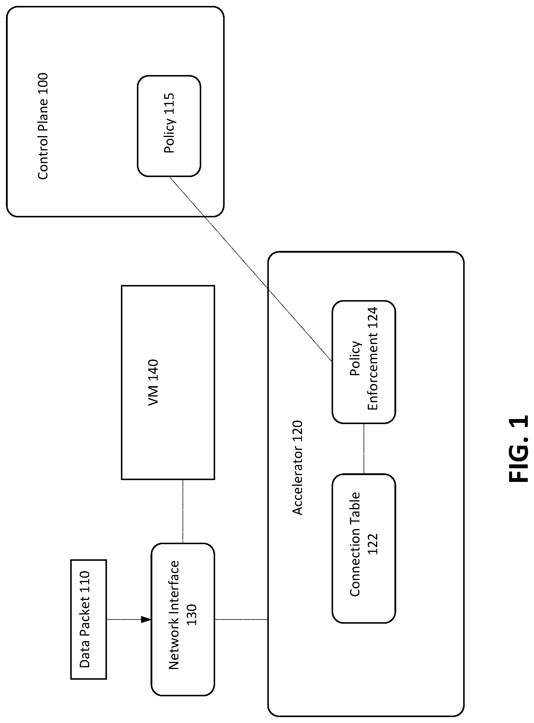 Patent US12375357 Figure 1 – Re-simulation of updated SDN connection flows