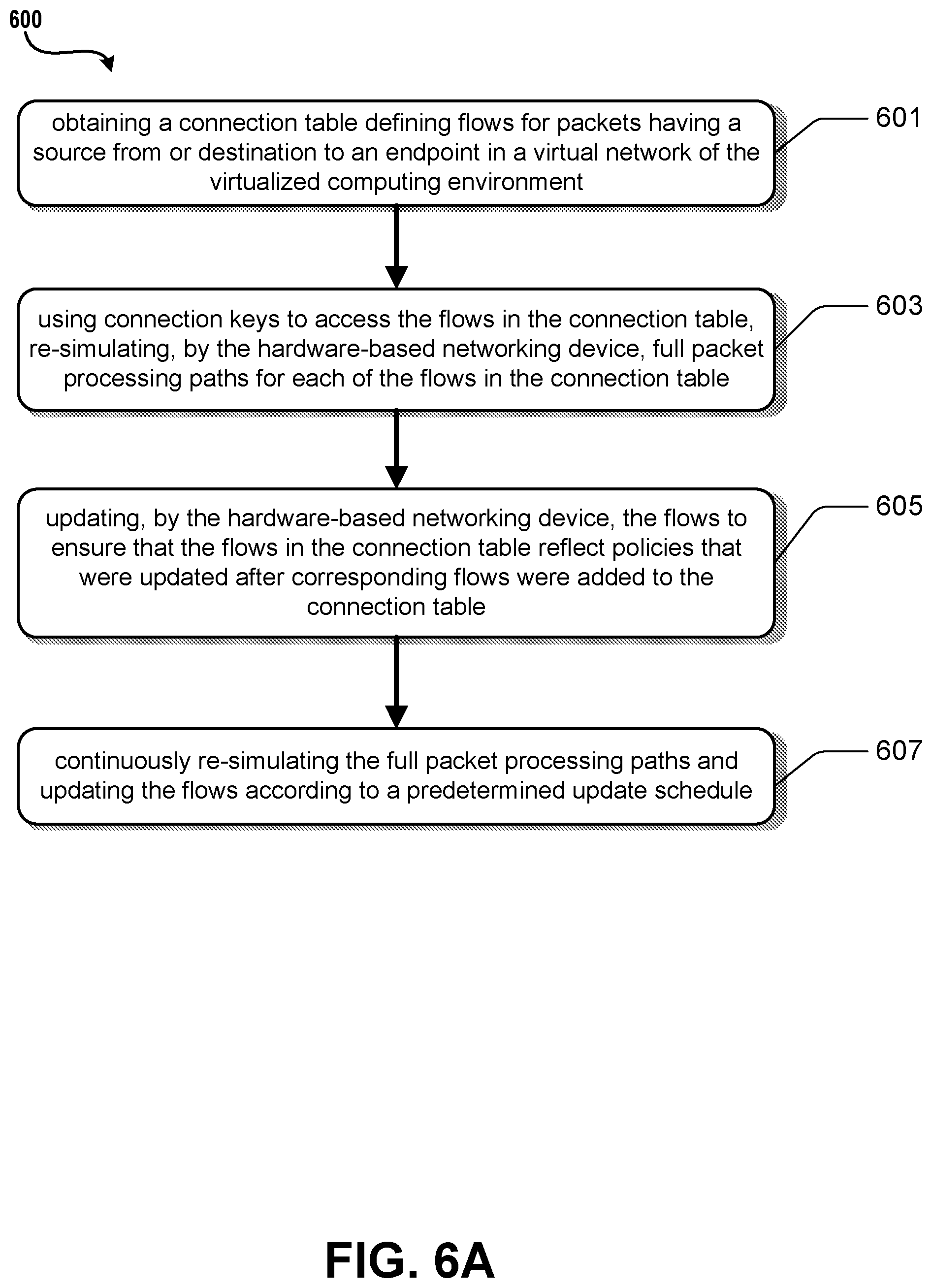 Patent US12375357 Figure 7 – Re-simulation of updated SDN connection flows