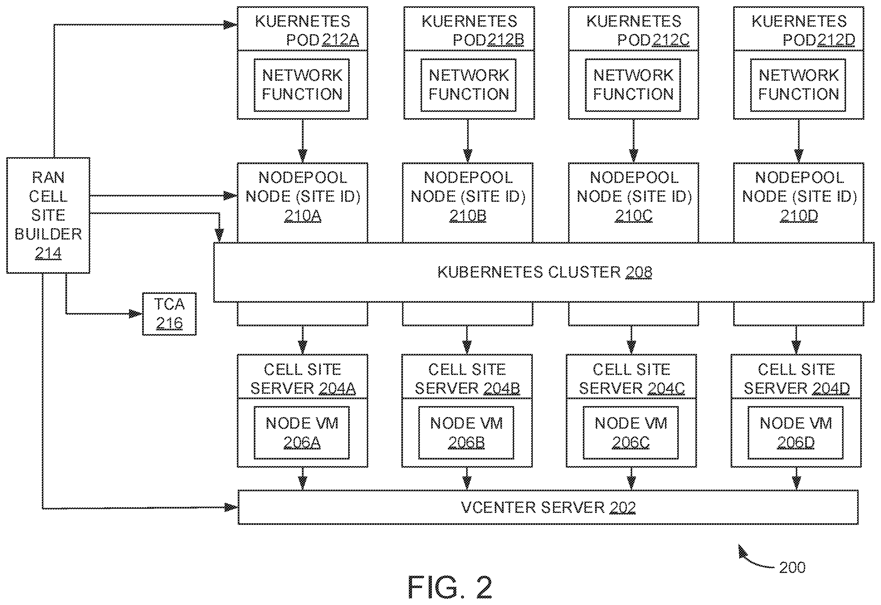 Patent US12375358 Figure 2 – Cell sites monitoring and/or management in 5G radio-access networks