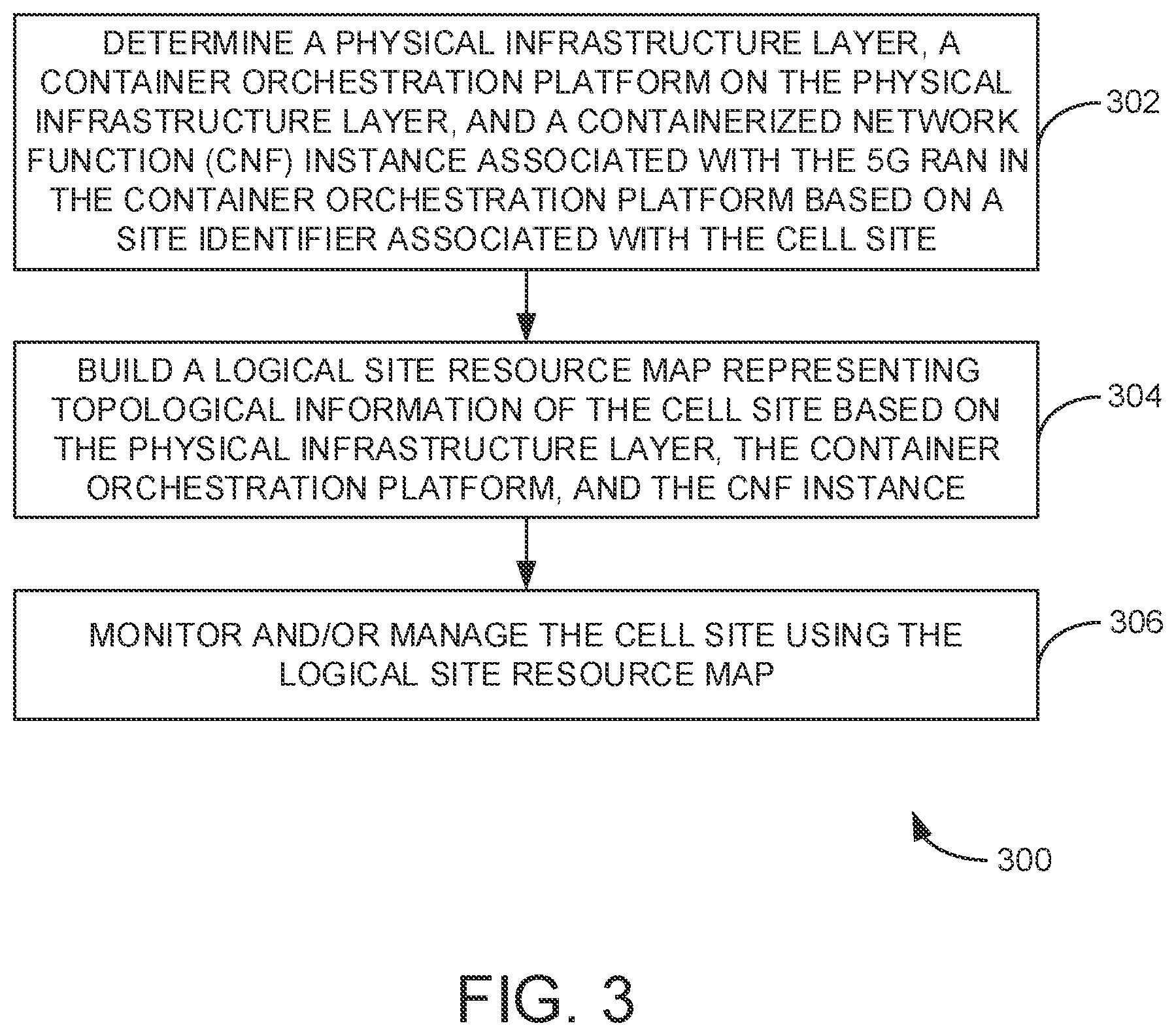 Patent US12375358 Figure 3 – Cell sites monitoring and/or management in 5G radio-access networks