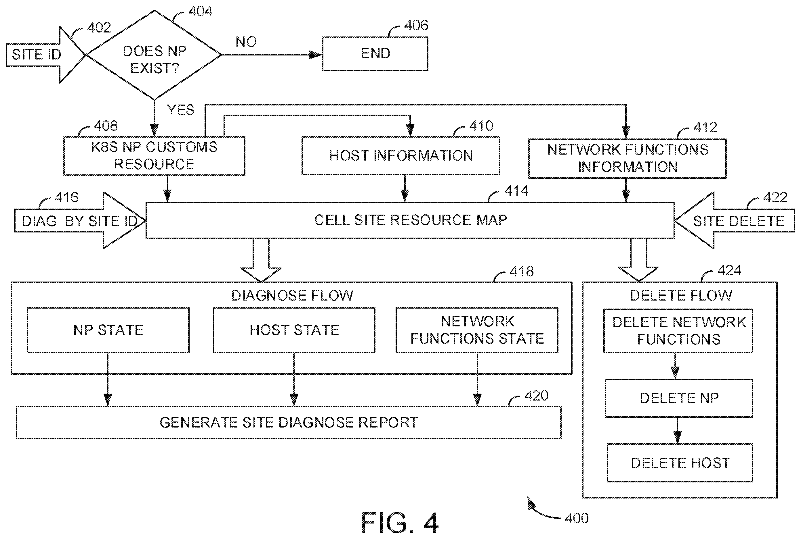 Patent US12375358 Figure 4 – Cell sites monitoring and/or management in 5G radio-access networks