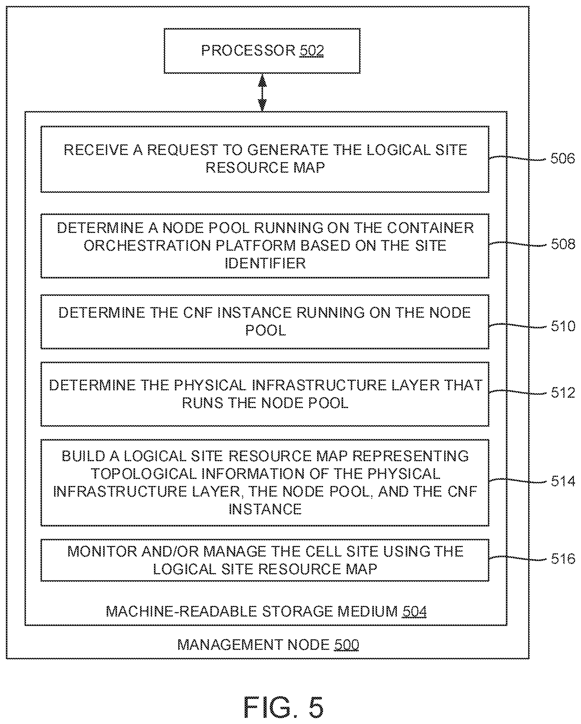Patent US12375358 Figure 5 – Cell sites monitoring and/or management in 5G radio-access networks